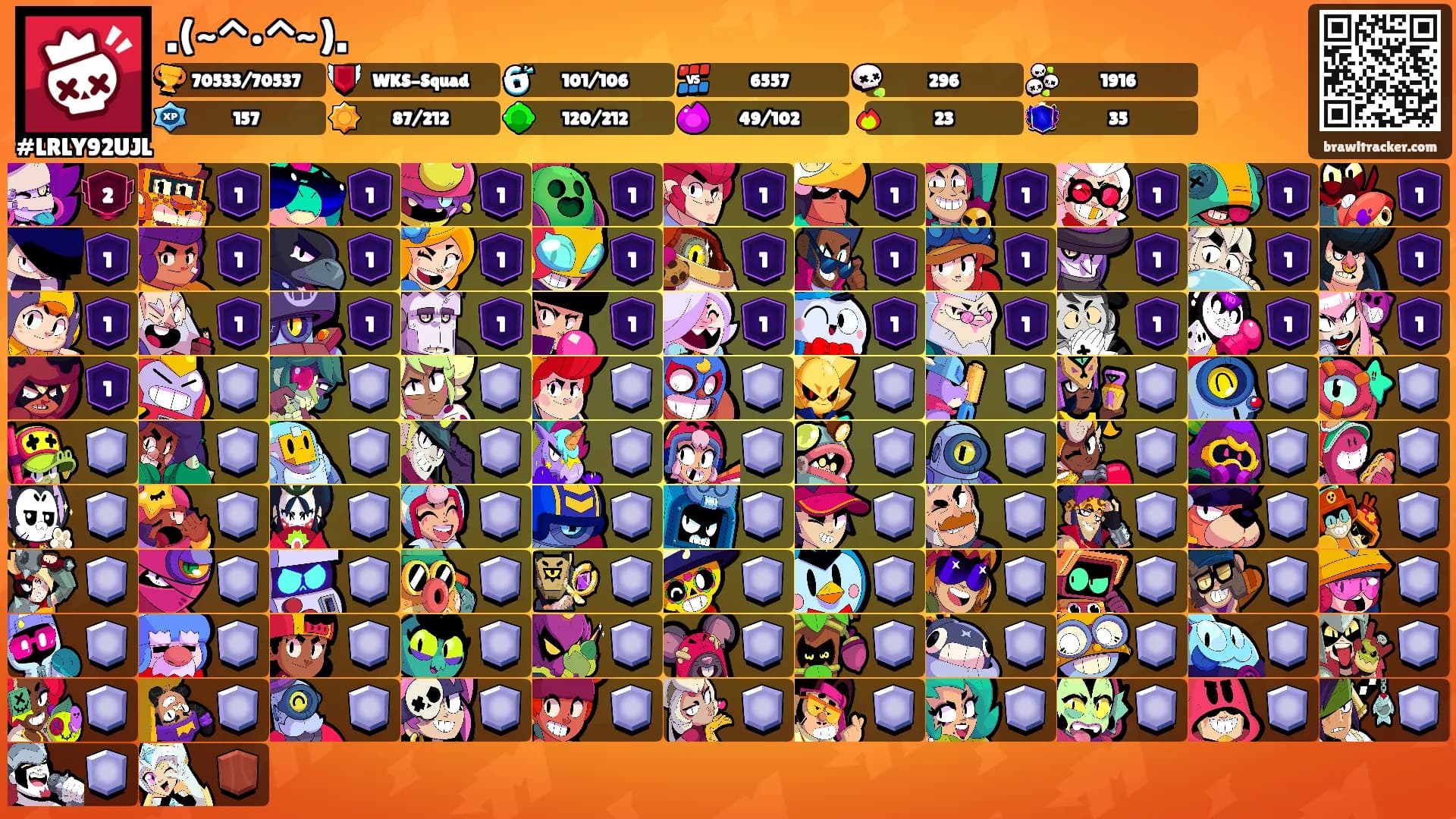 .(~^•^~).'s Ranks