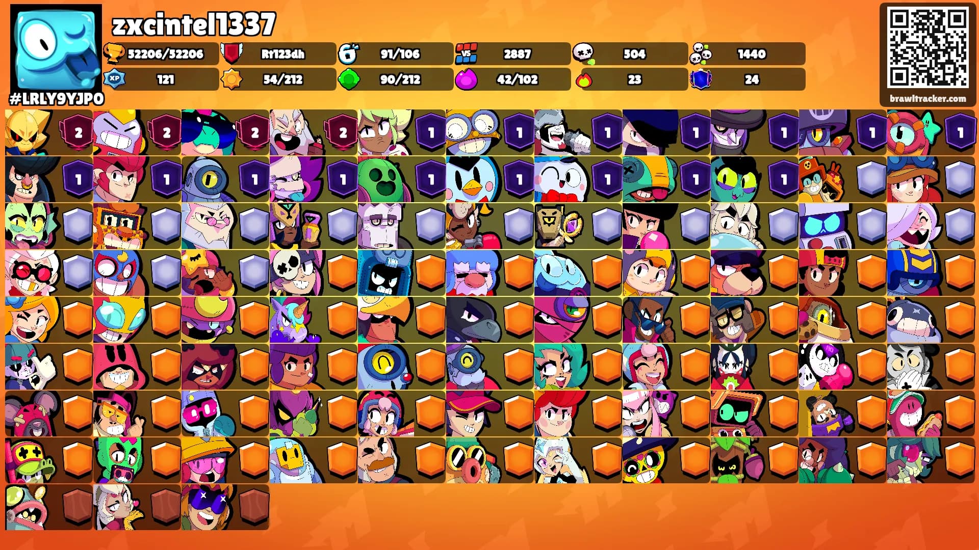 zxcintel1337's Ranks
