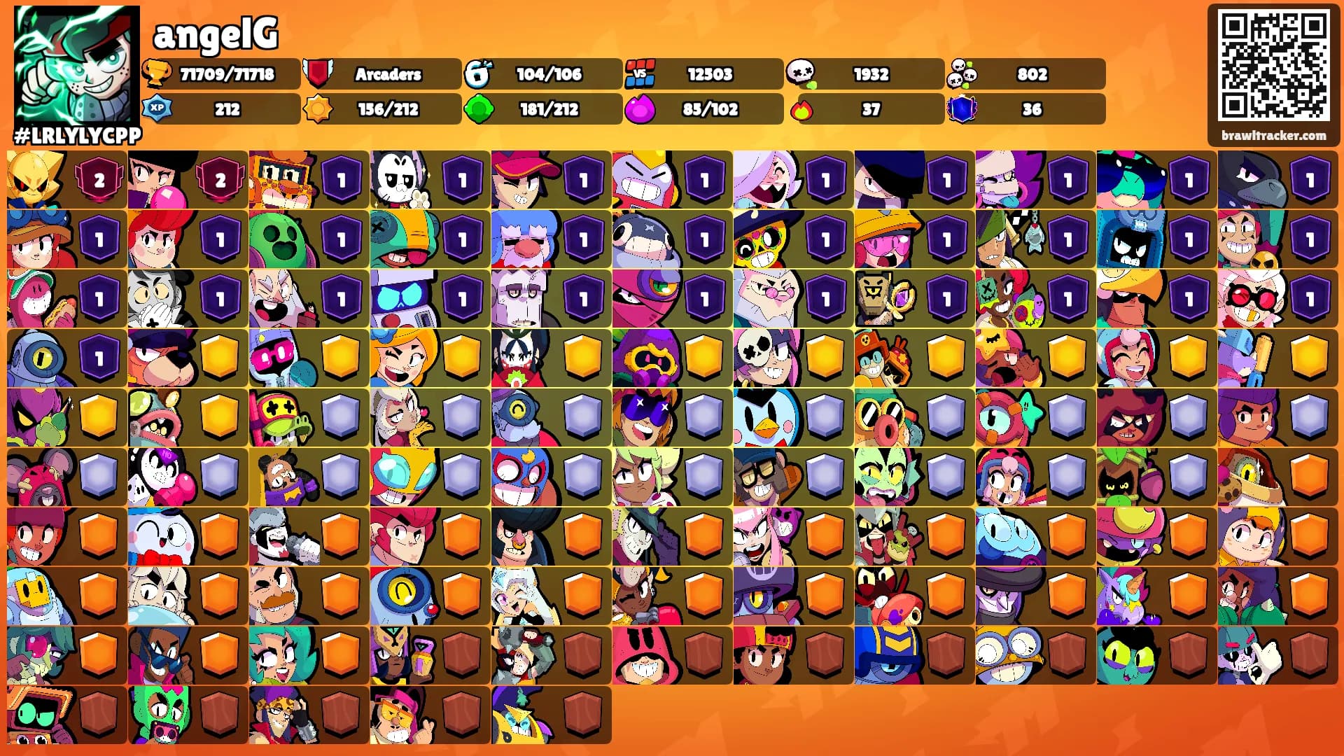 angelG's Ranks