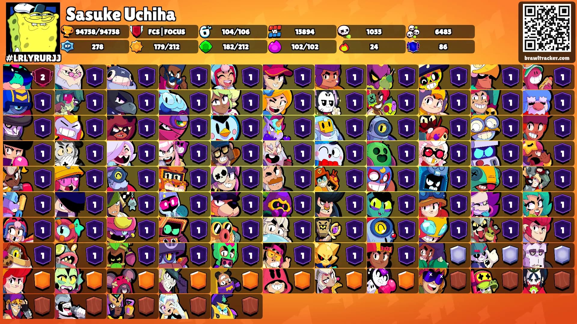 Sasuke Uchiha's Ranks