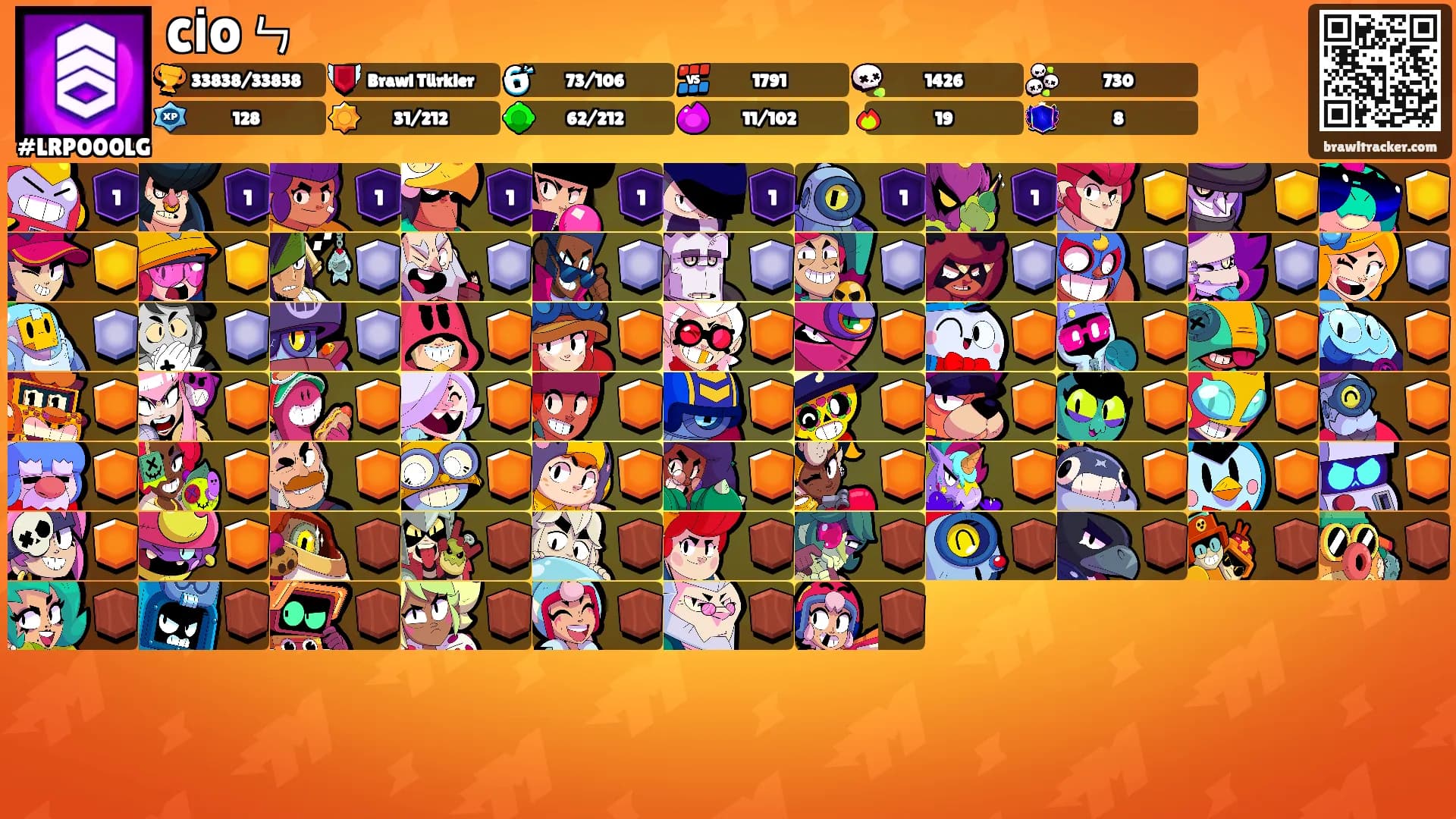 CİO ㄣ's Ranks