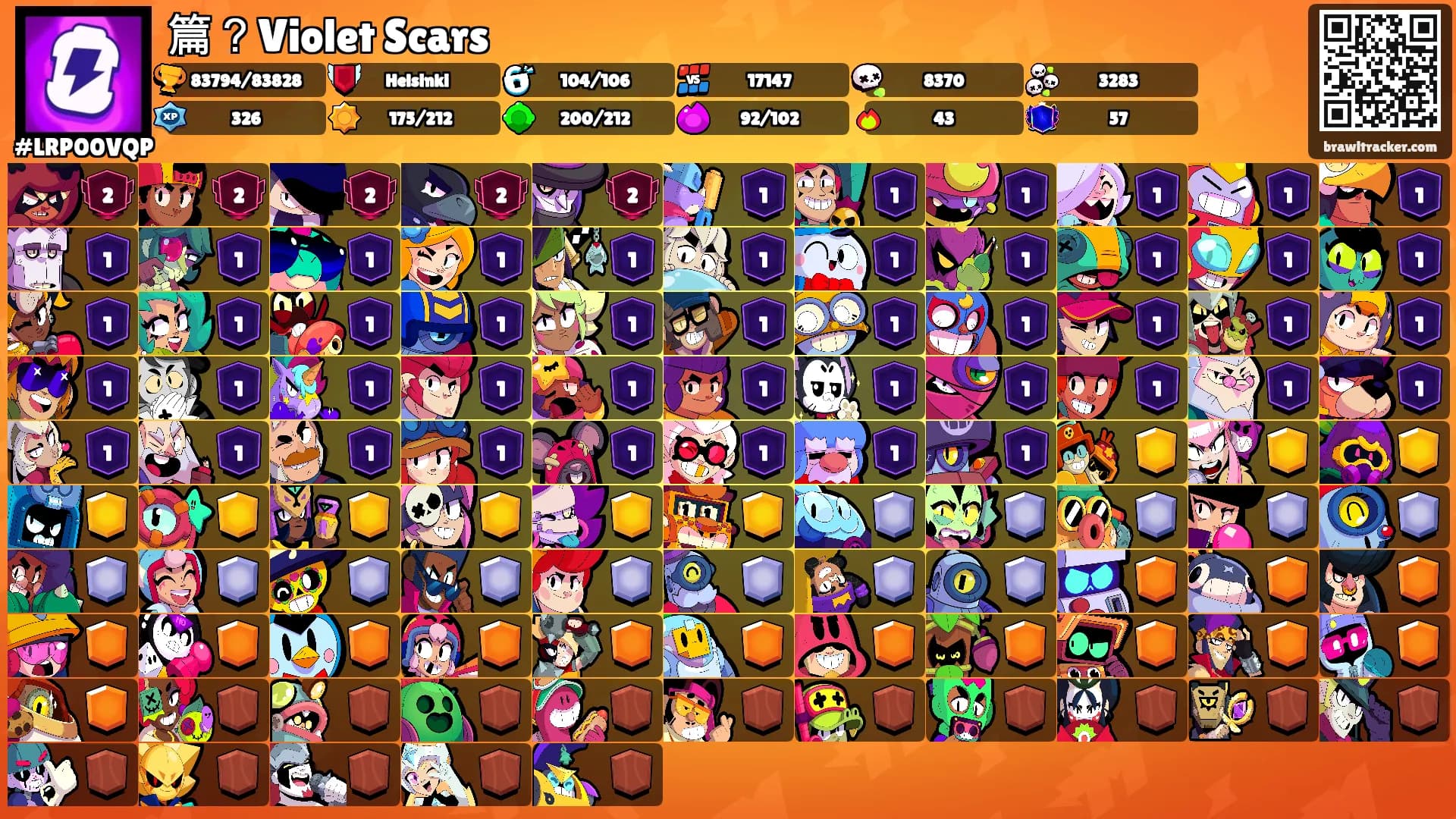篇？Violet Scars's Ranks