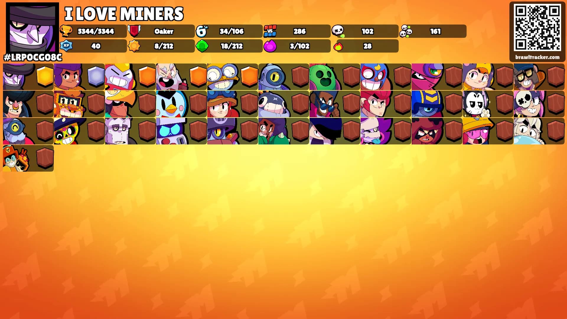 I LOVE MINERS's Ranks