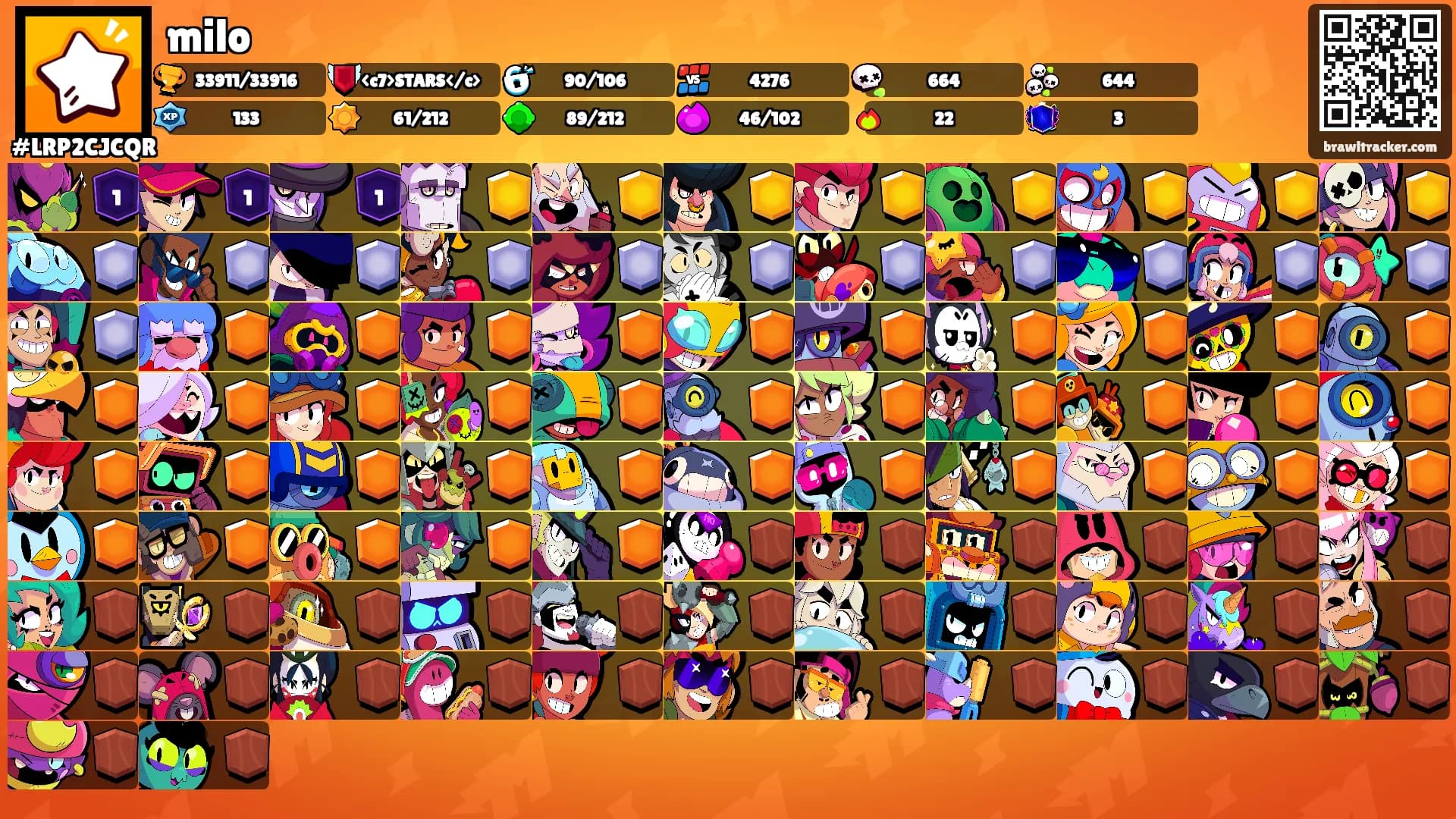milo's Ranks