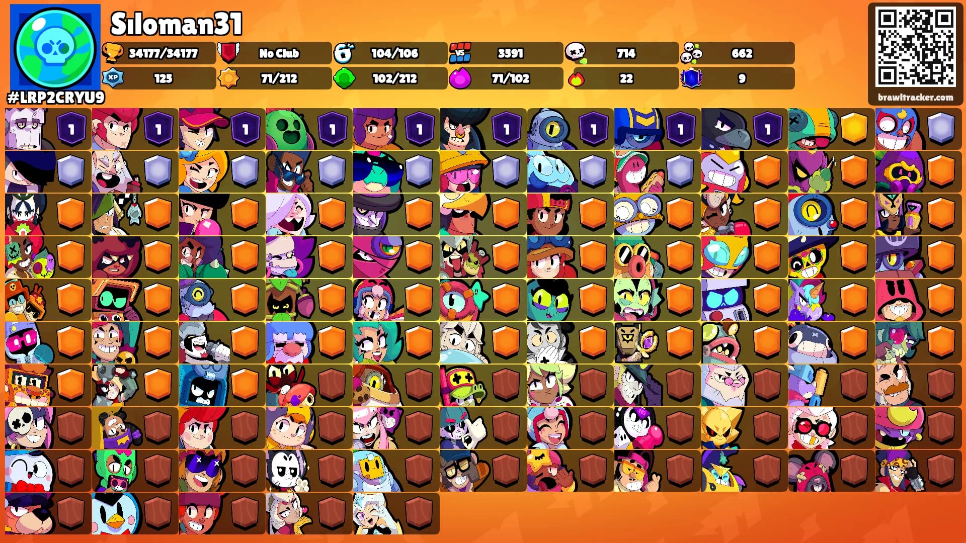 Sıloman31's Ranks