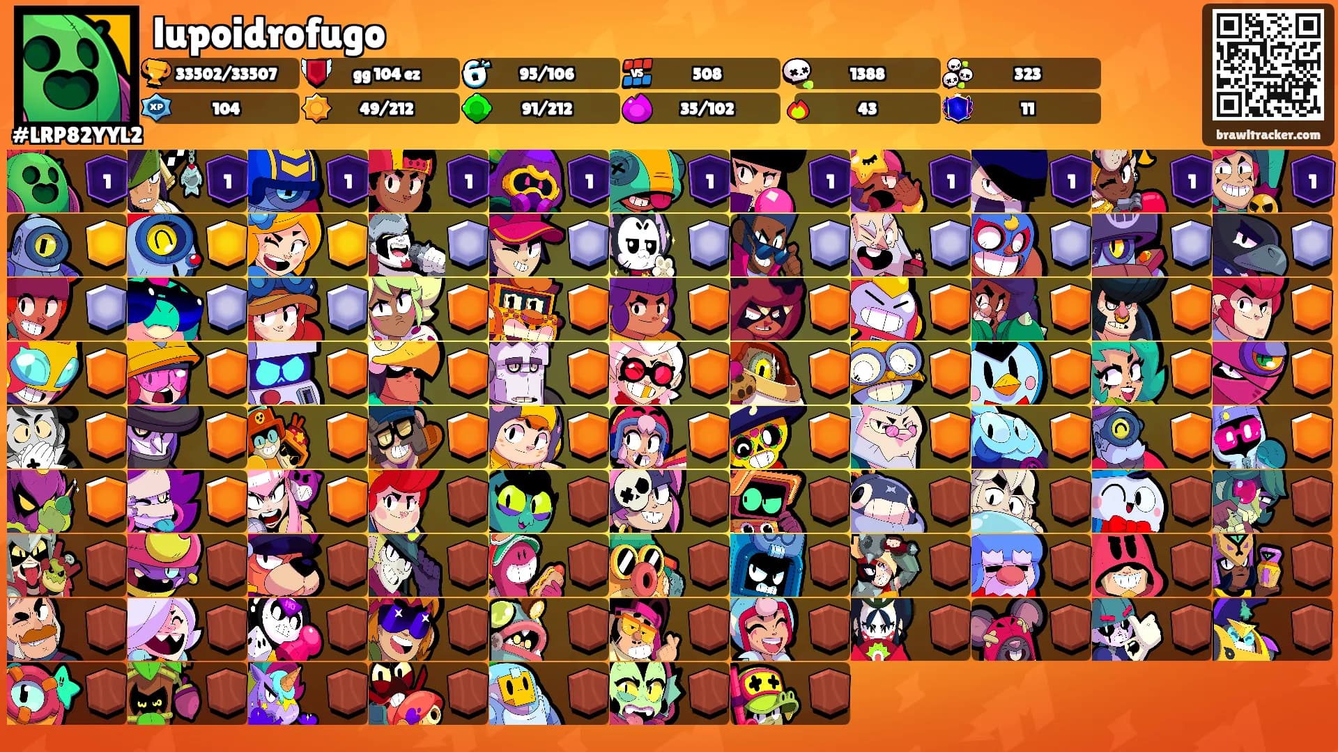 lupoidrofugo's Ranks