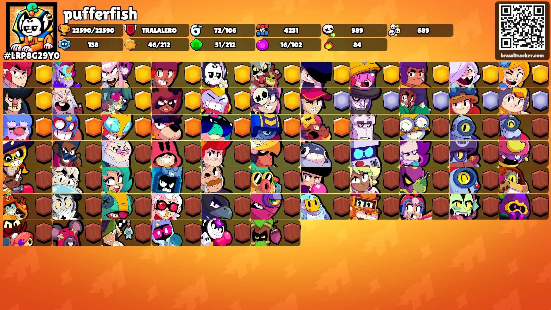pufferfish's Ranks