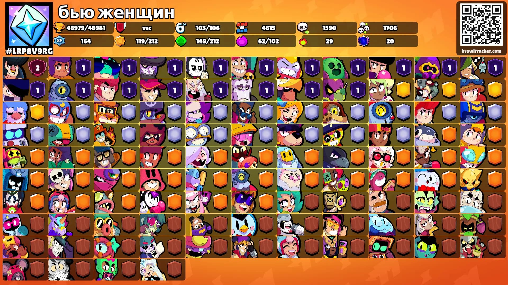 бью женщин's Ranks