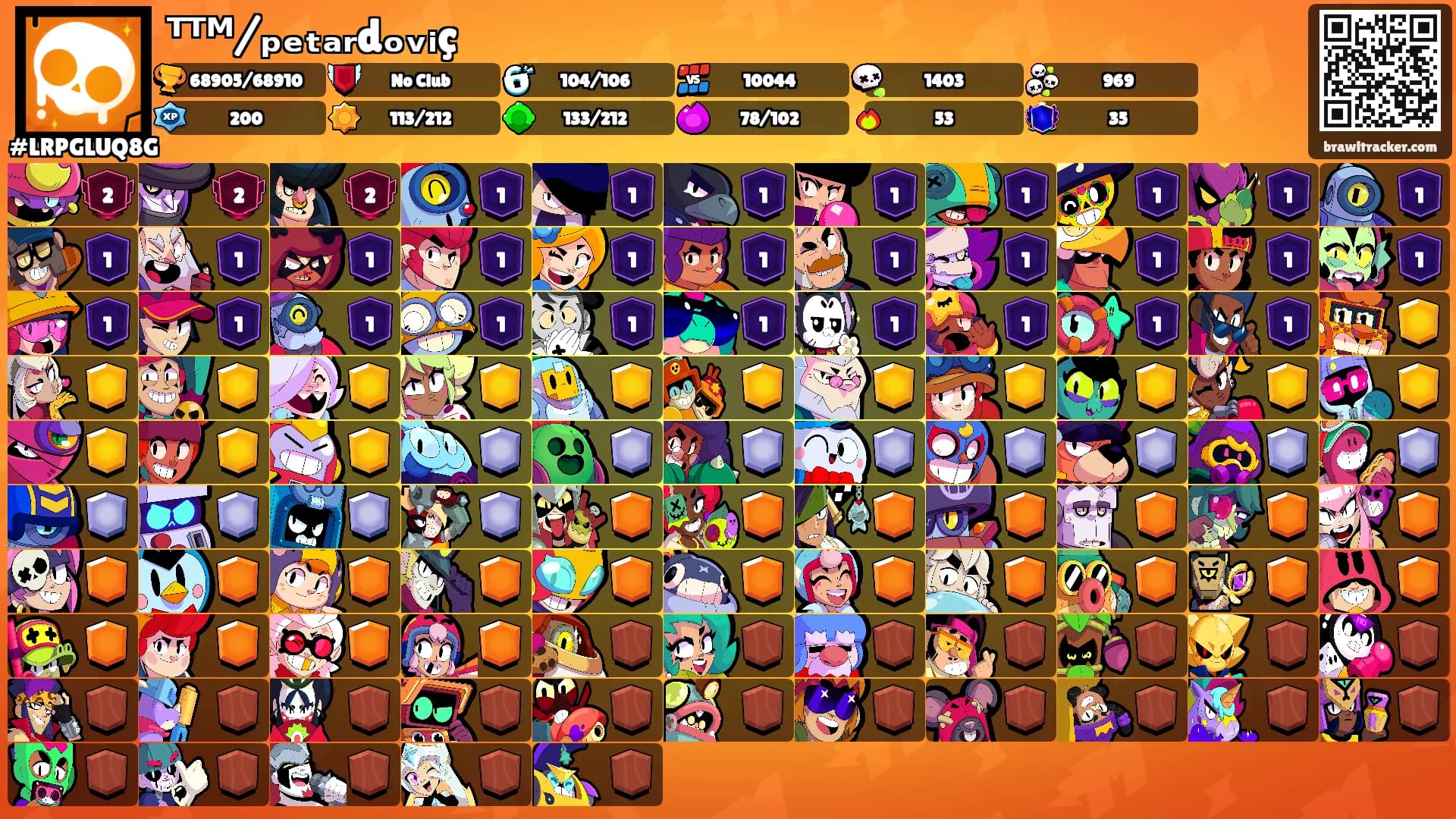 ᵀᵀᴹ/ₚₑₜₐᵣdₒᵥᵢç's Ranks