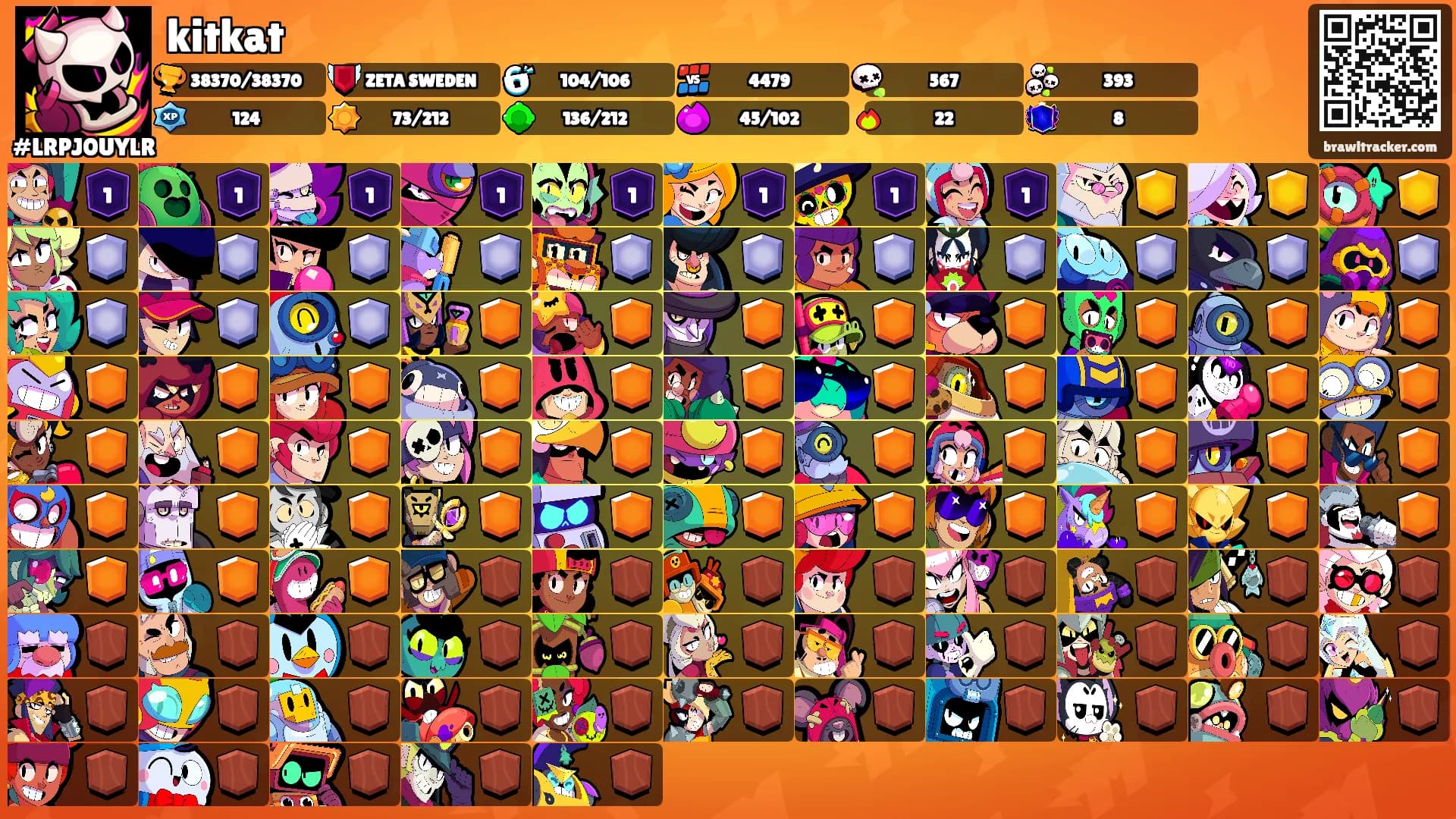 kitkat's Ranks
