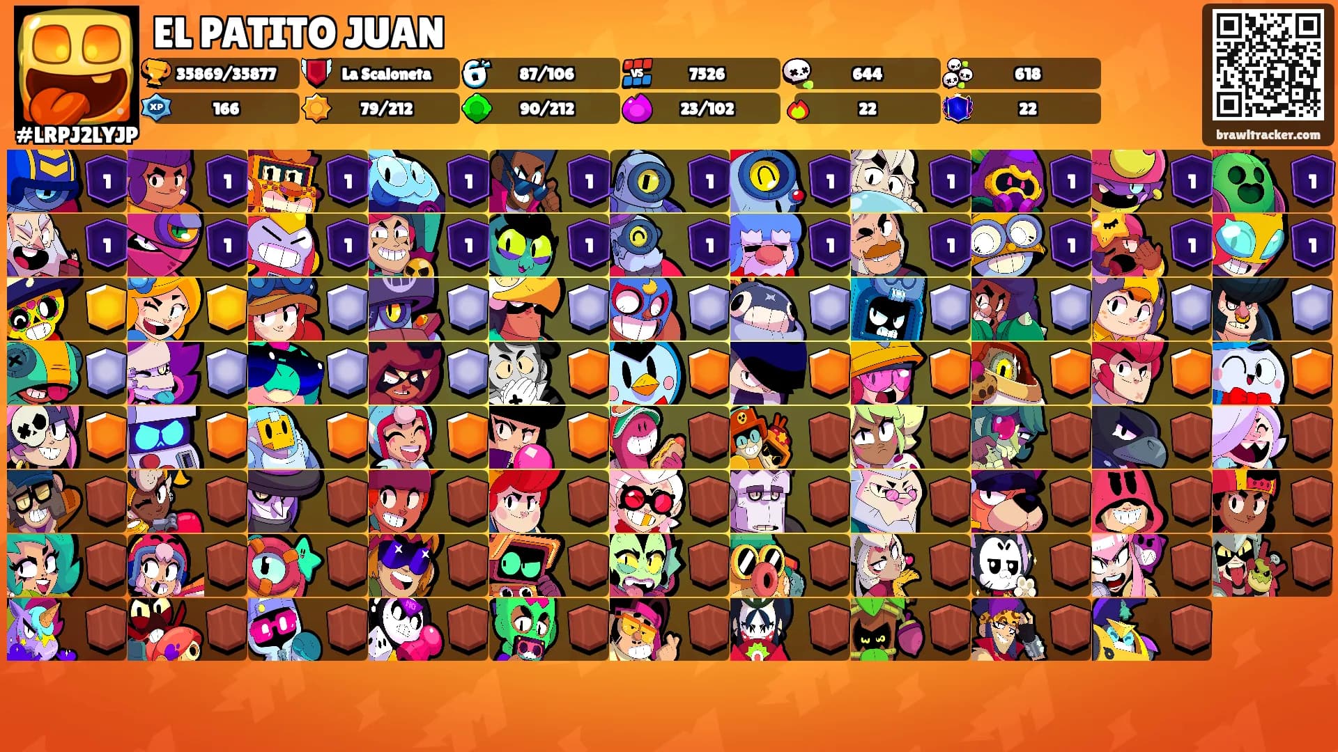 EL PATITO JUAN's Ranks