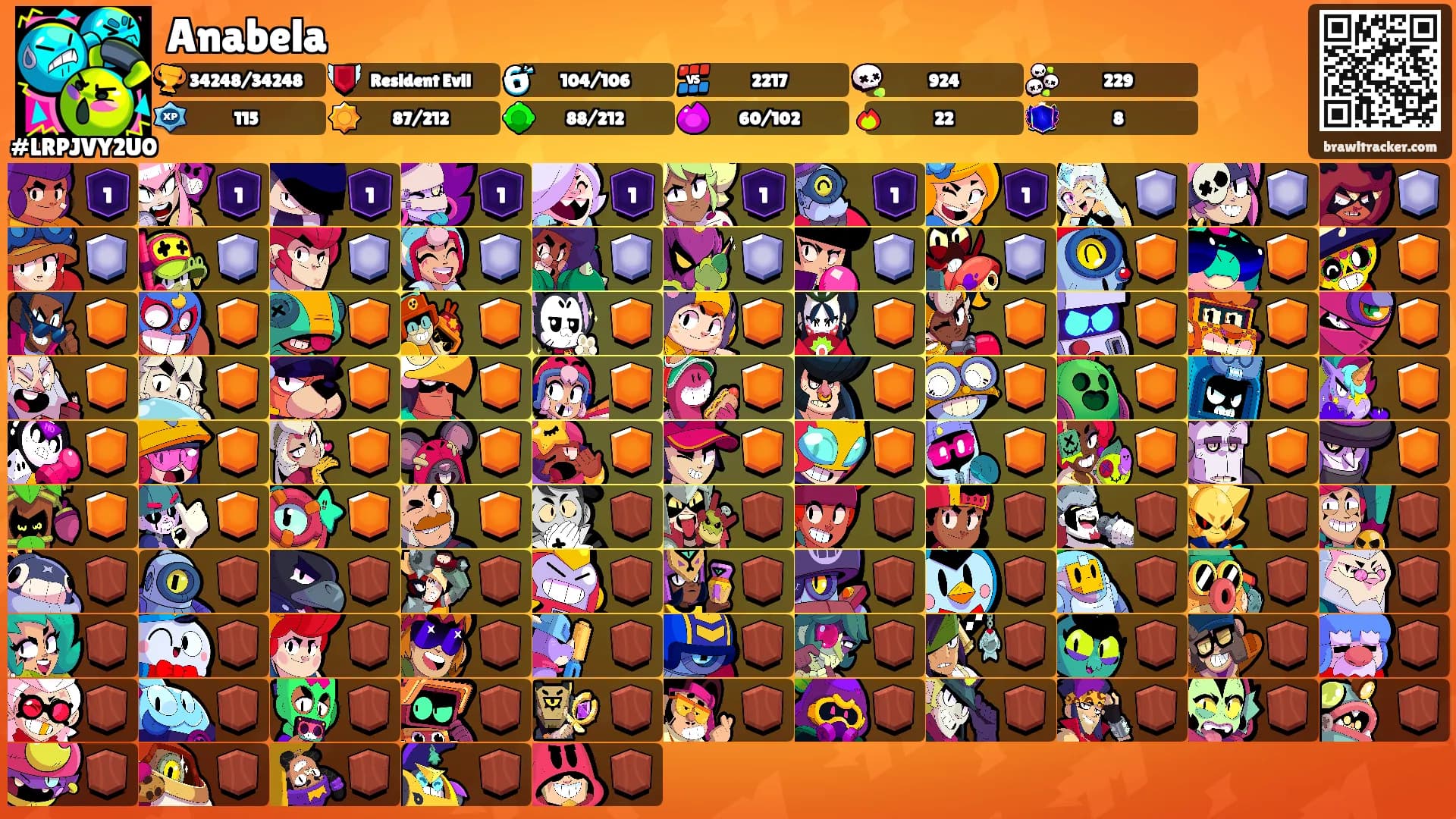 Anabela's Ranks