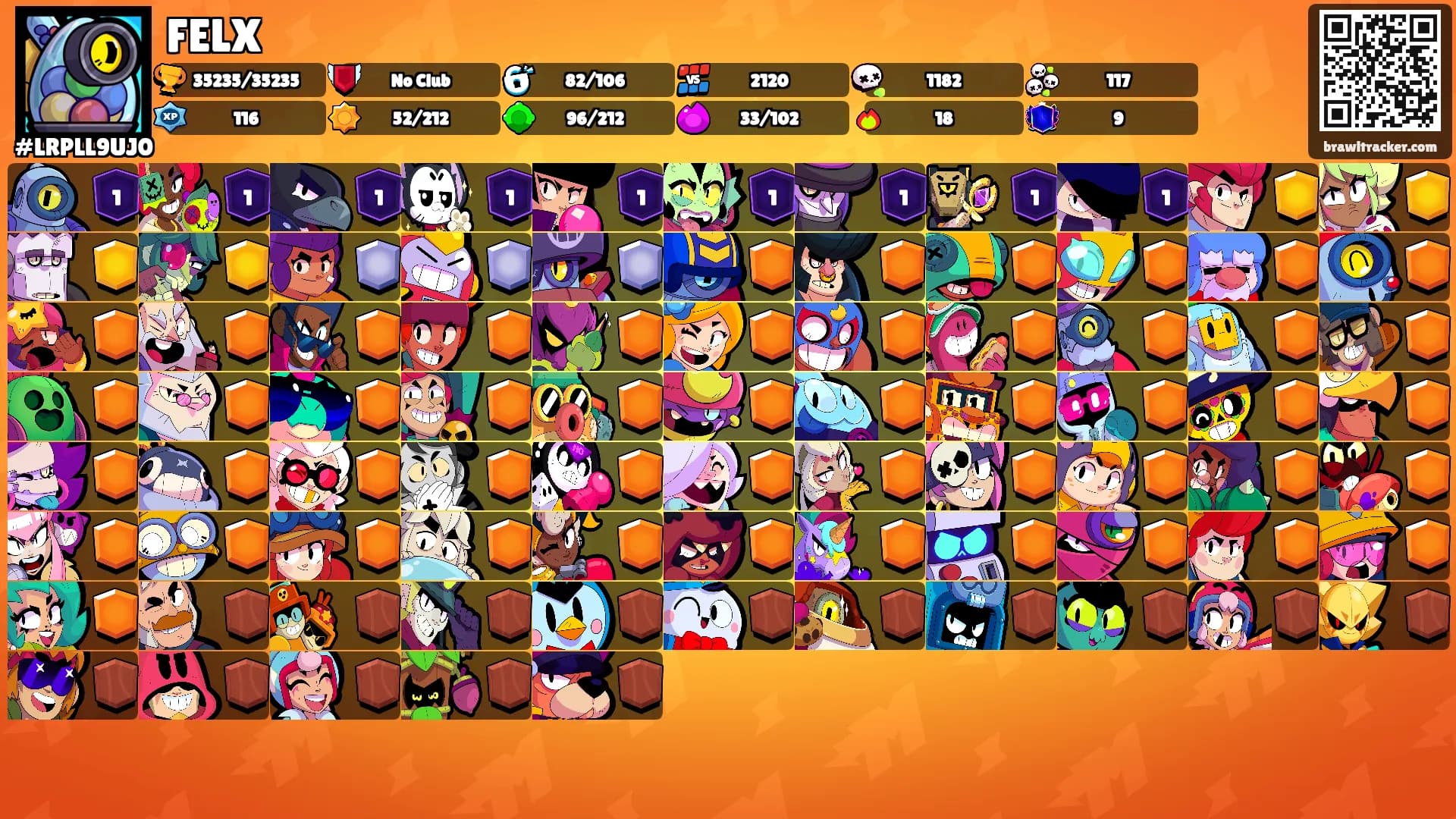 FELX's Ranks