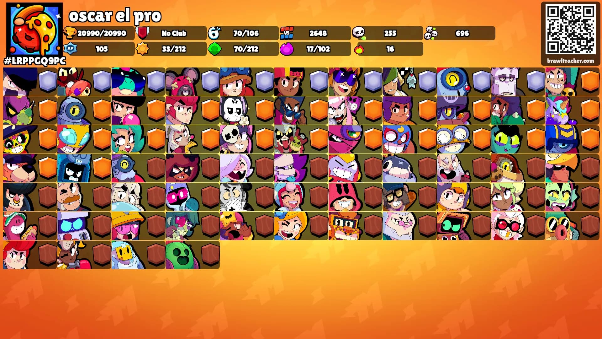 oscar el pro's Ranks
