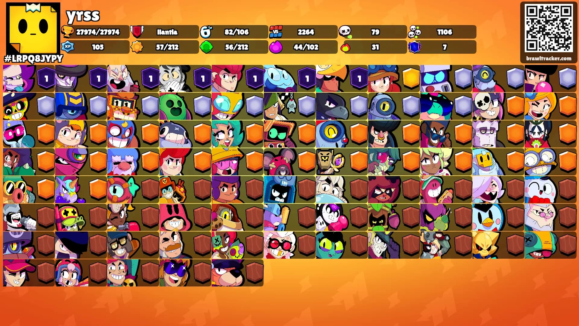 yrss's Ranks