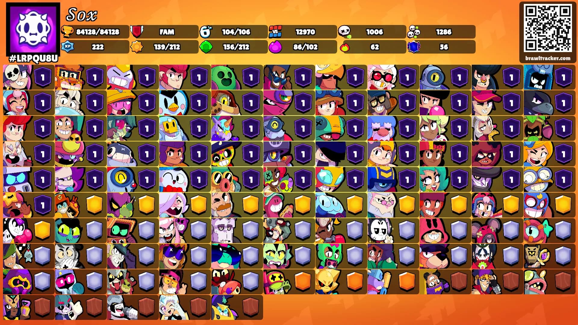 𝒮𝑜𝓍's Ranks