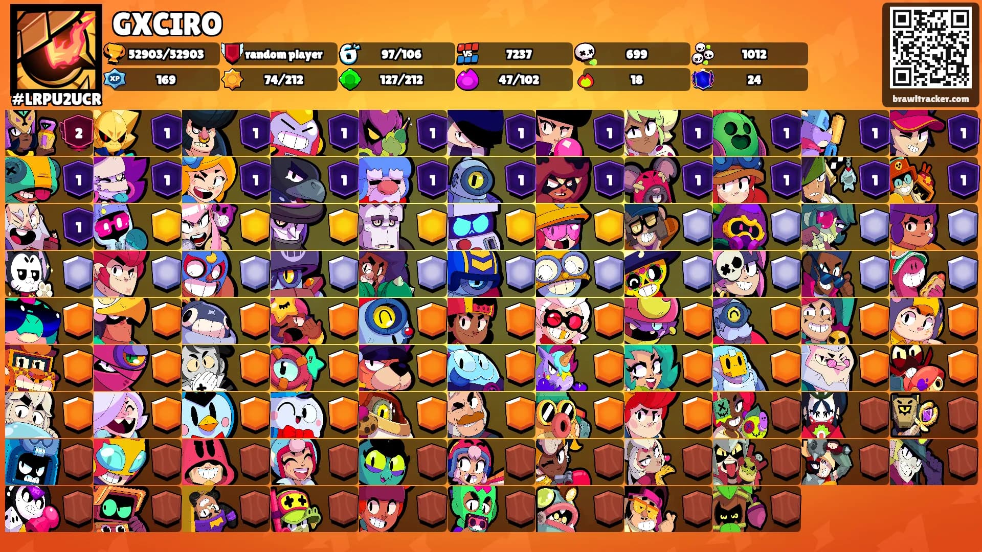 GXCIRO's Ranks