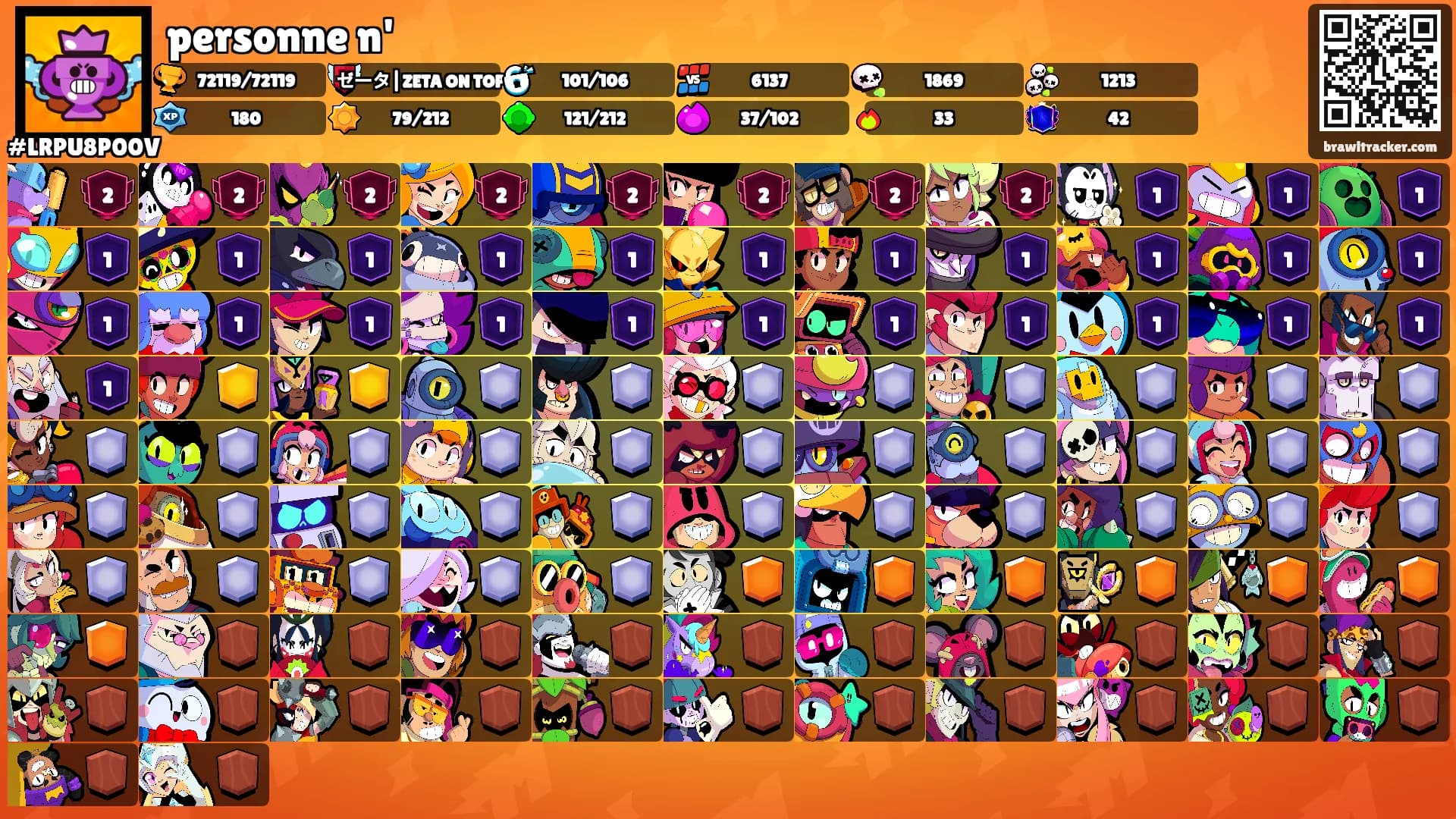 personne n''s Ranks