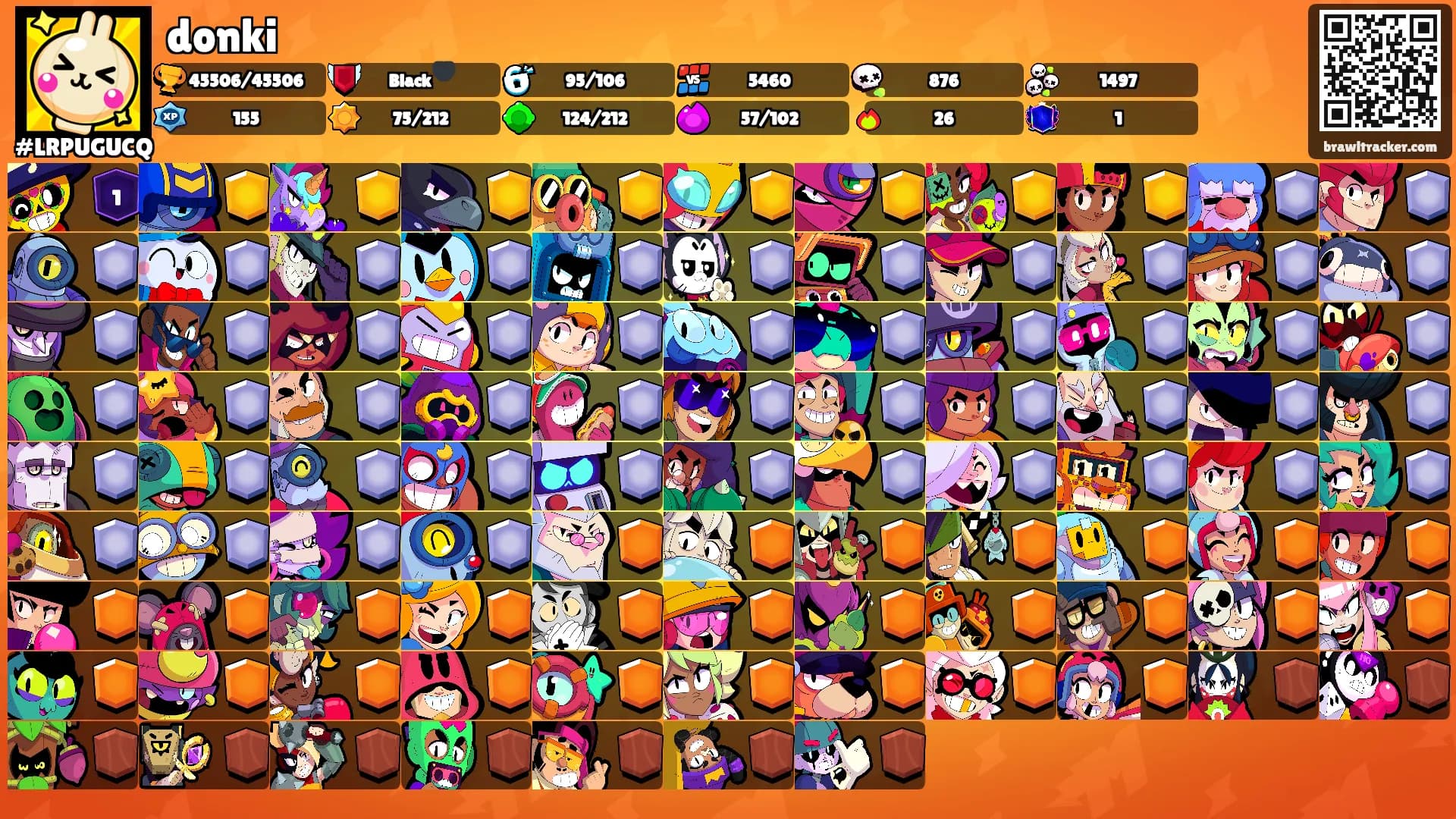 donki's Ranks