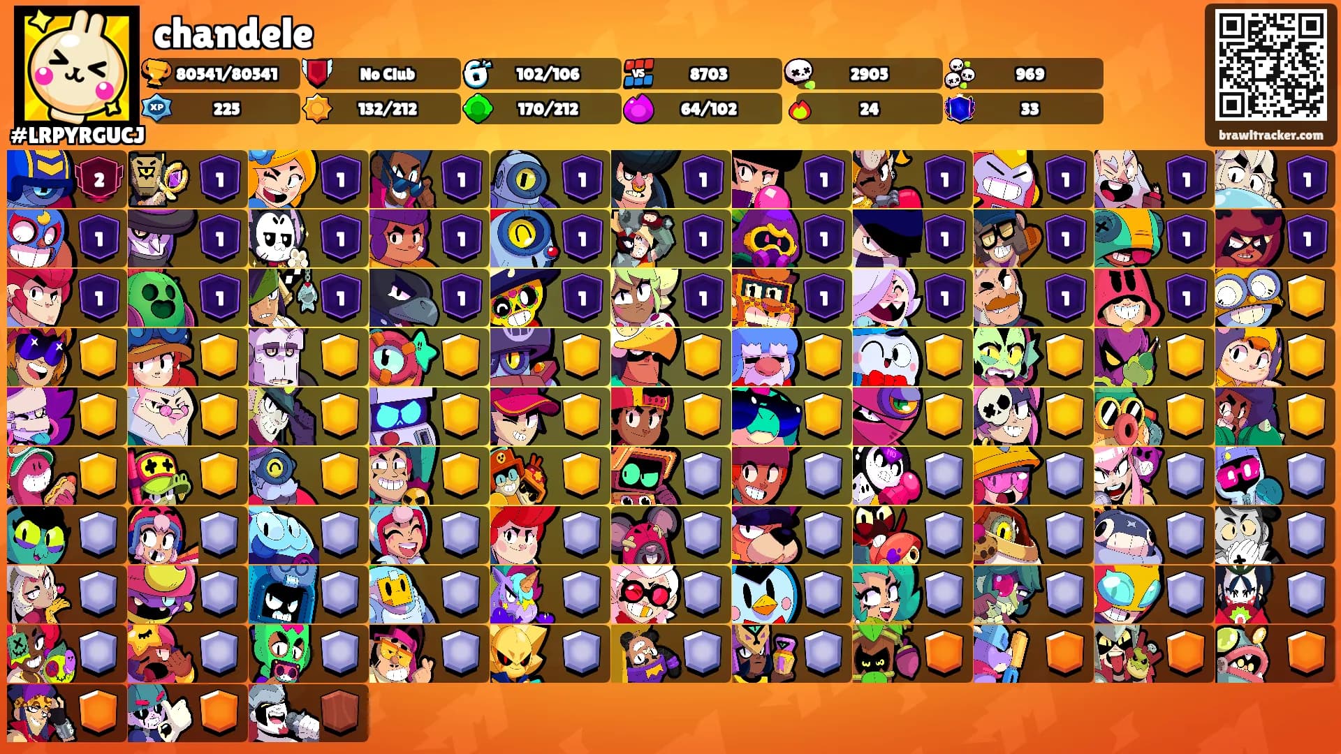 chandele's Ranks