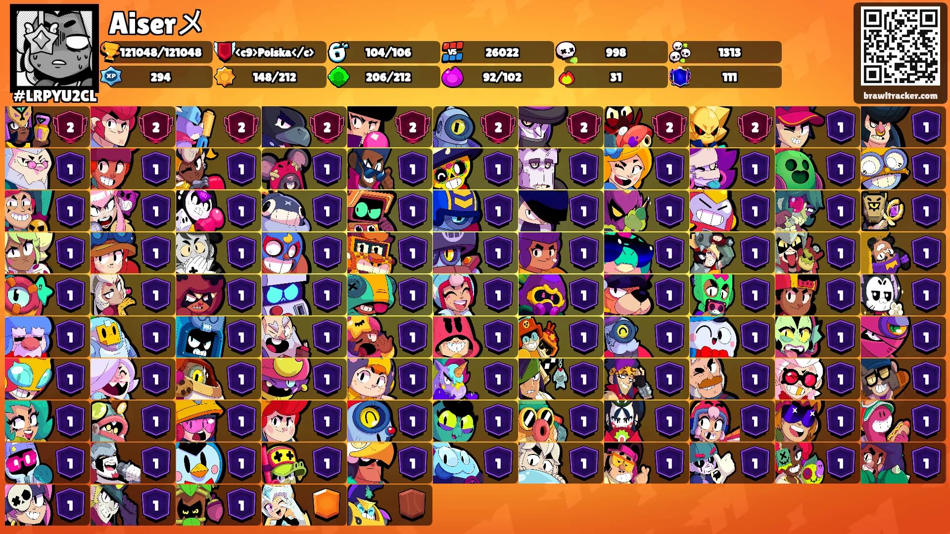 Aiserメ's Ranks
