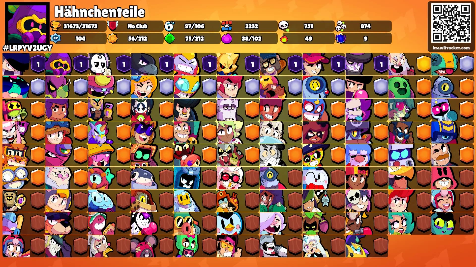 Hähnchenteile's Ranks