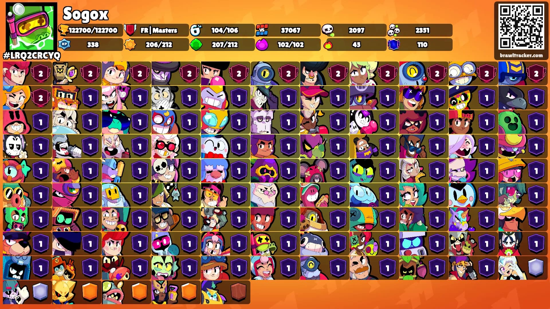 Sogox's Ranks