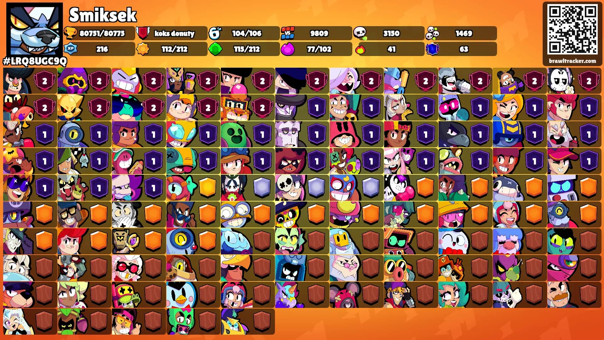 Smiksek's Ranks