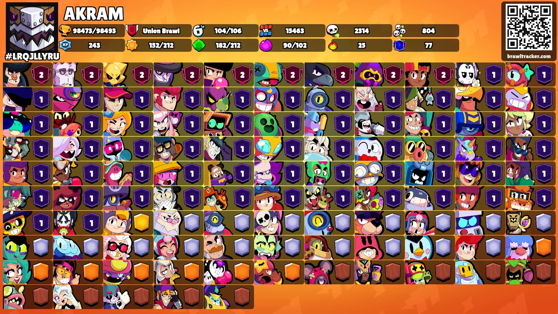 AKRAM's Ranks