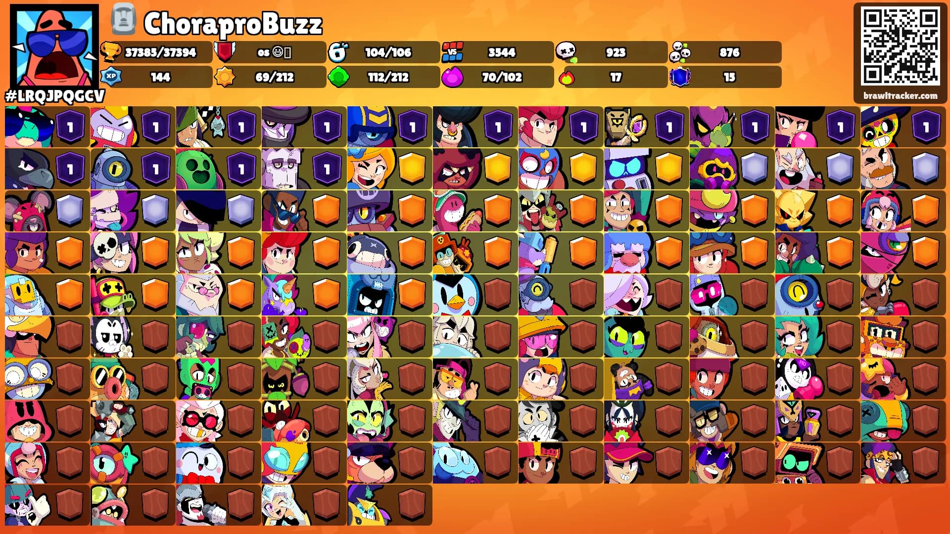 🗿 ChoraproBuzz's Ranks