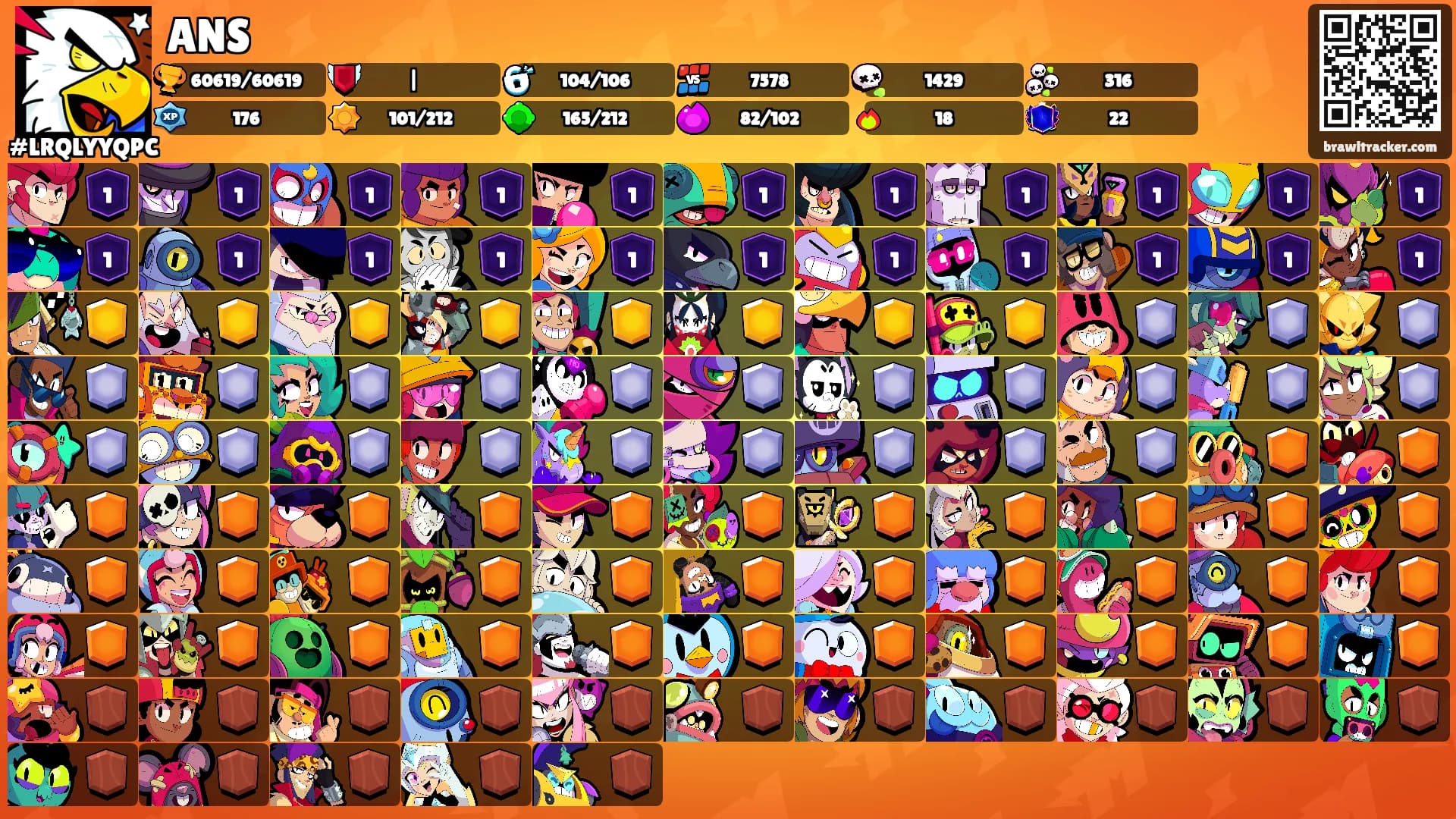 ANS's Ranks