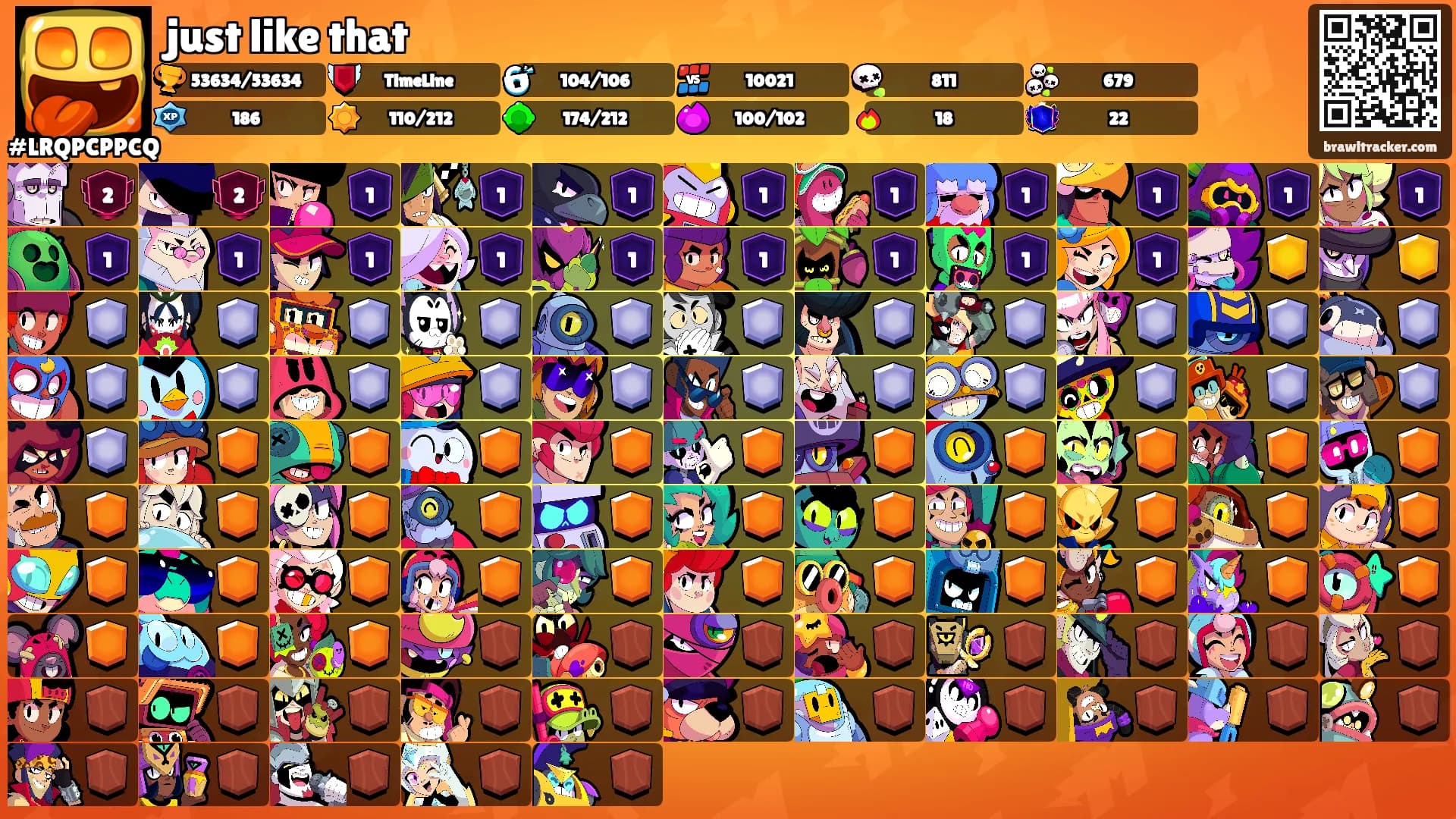 just like that's Ranks