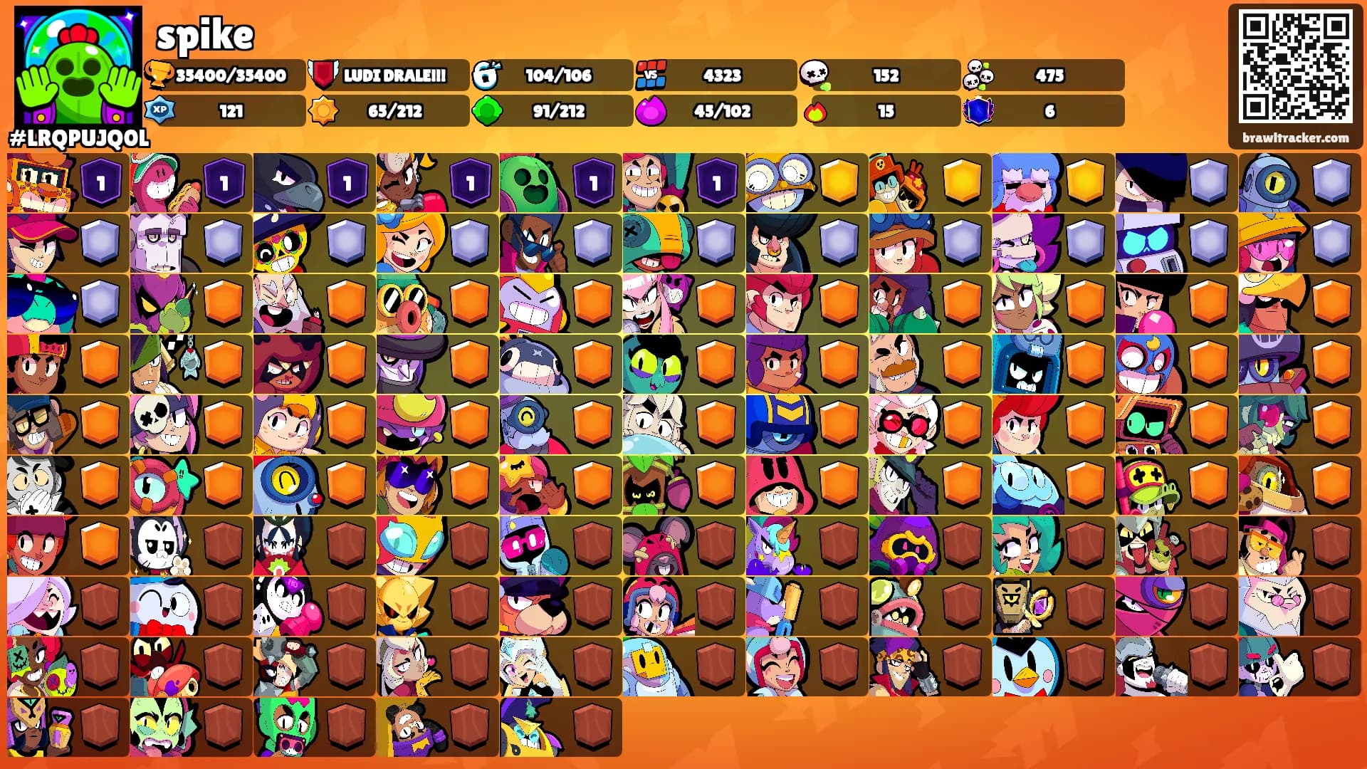 spike's Ranks