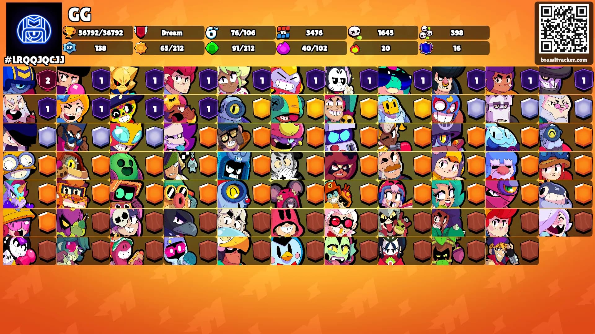 GG's Ranks