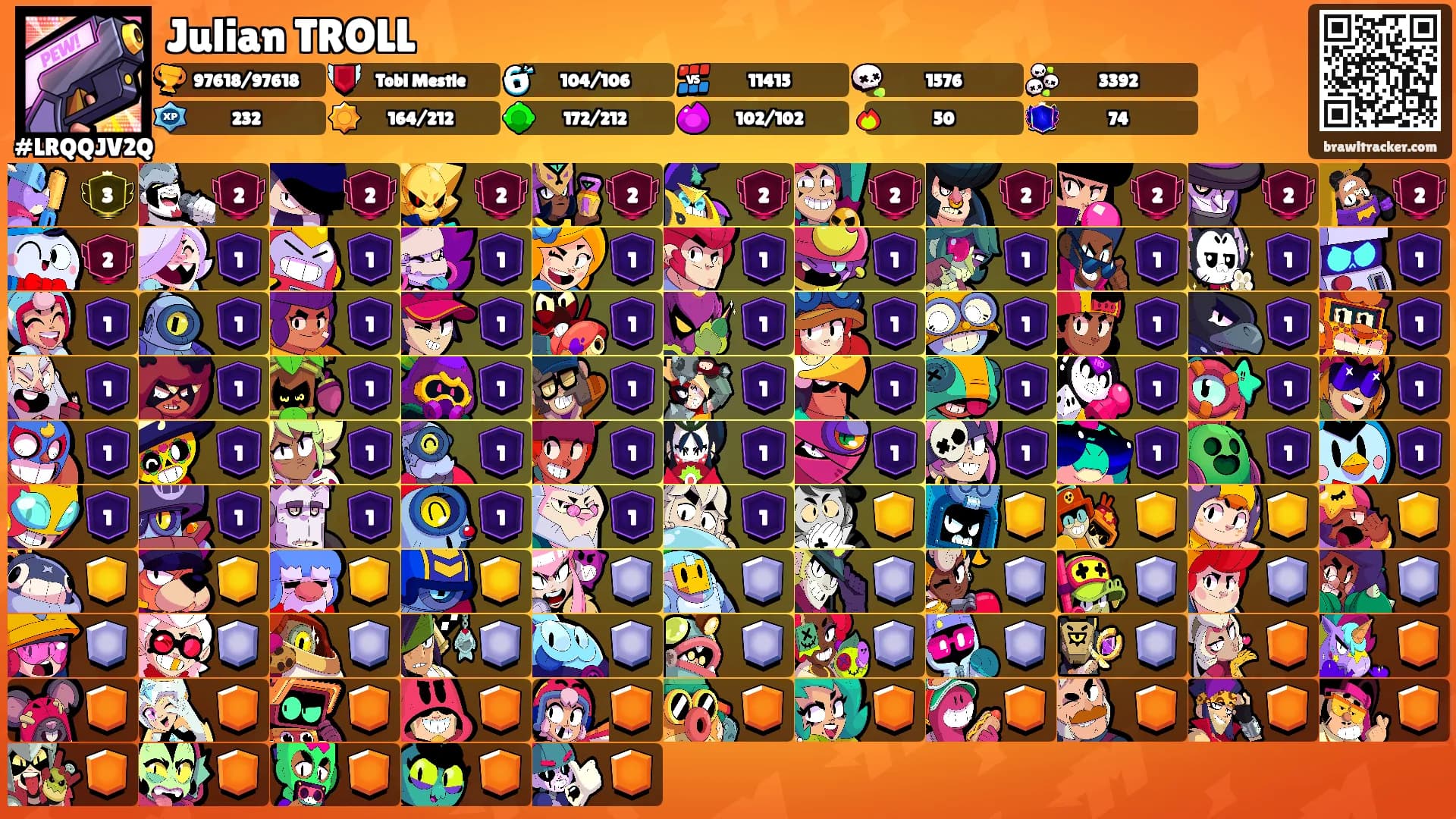 Julian TROLL's Ranks