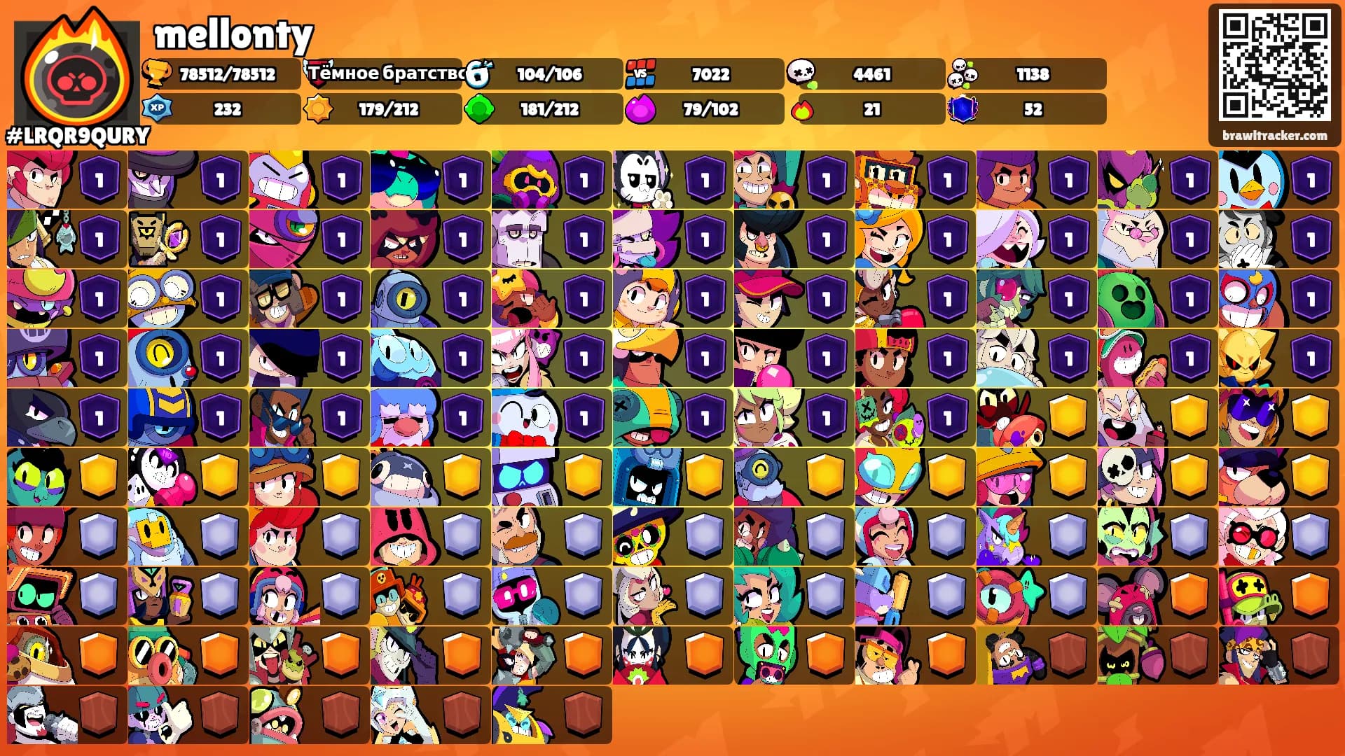 mellonty's Ranks