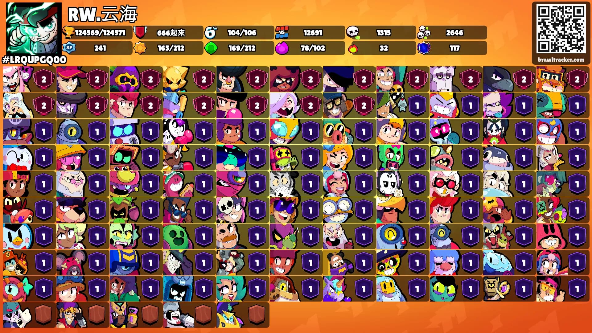 RW.云海's Ranks