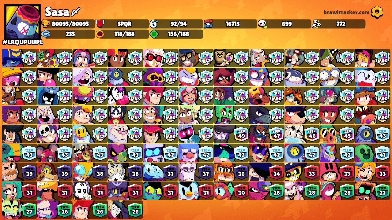 Sasa〆's Ranks