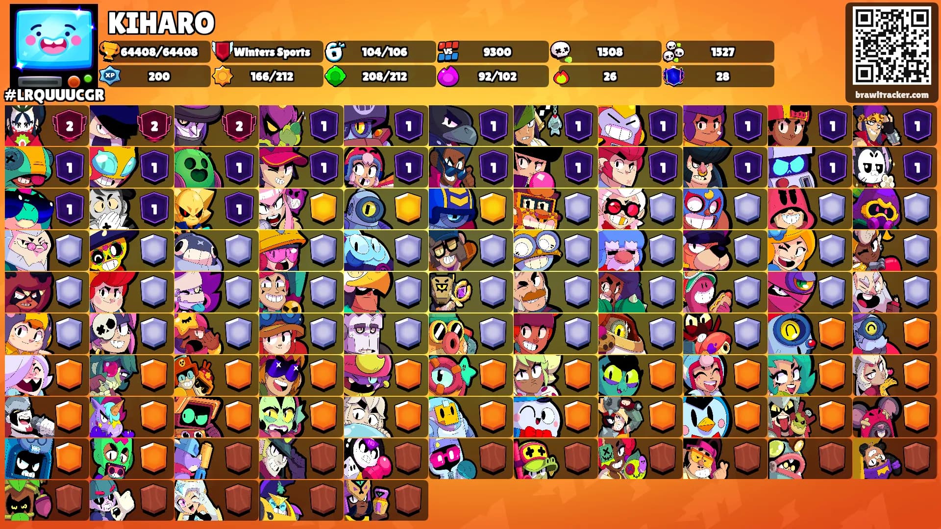 KIHARO's Ranks