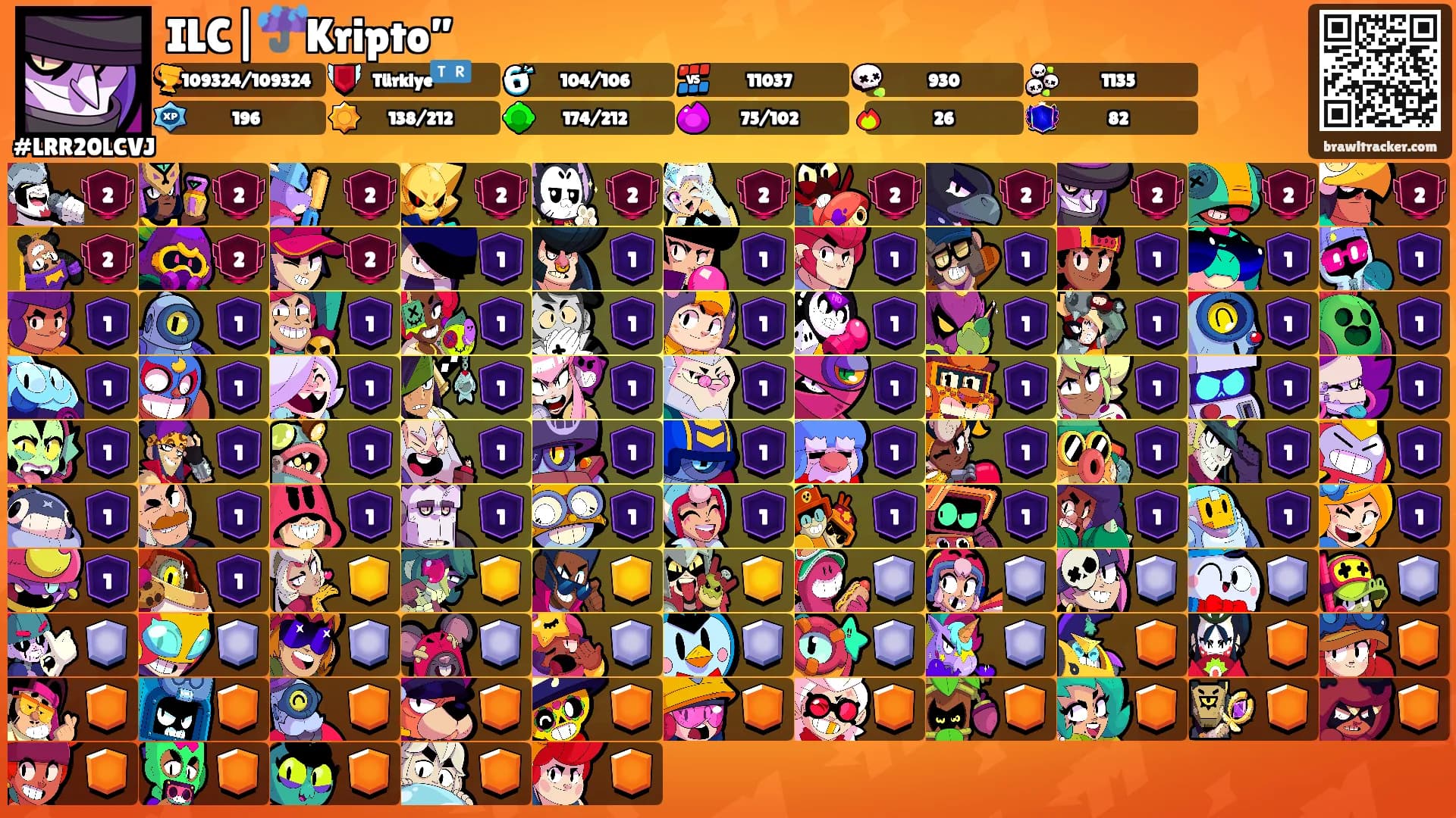 ILC|☔️Kripto”'s Ranks