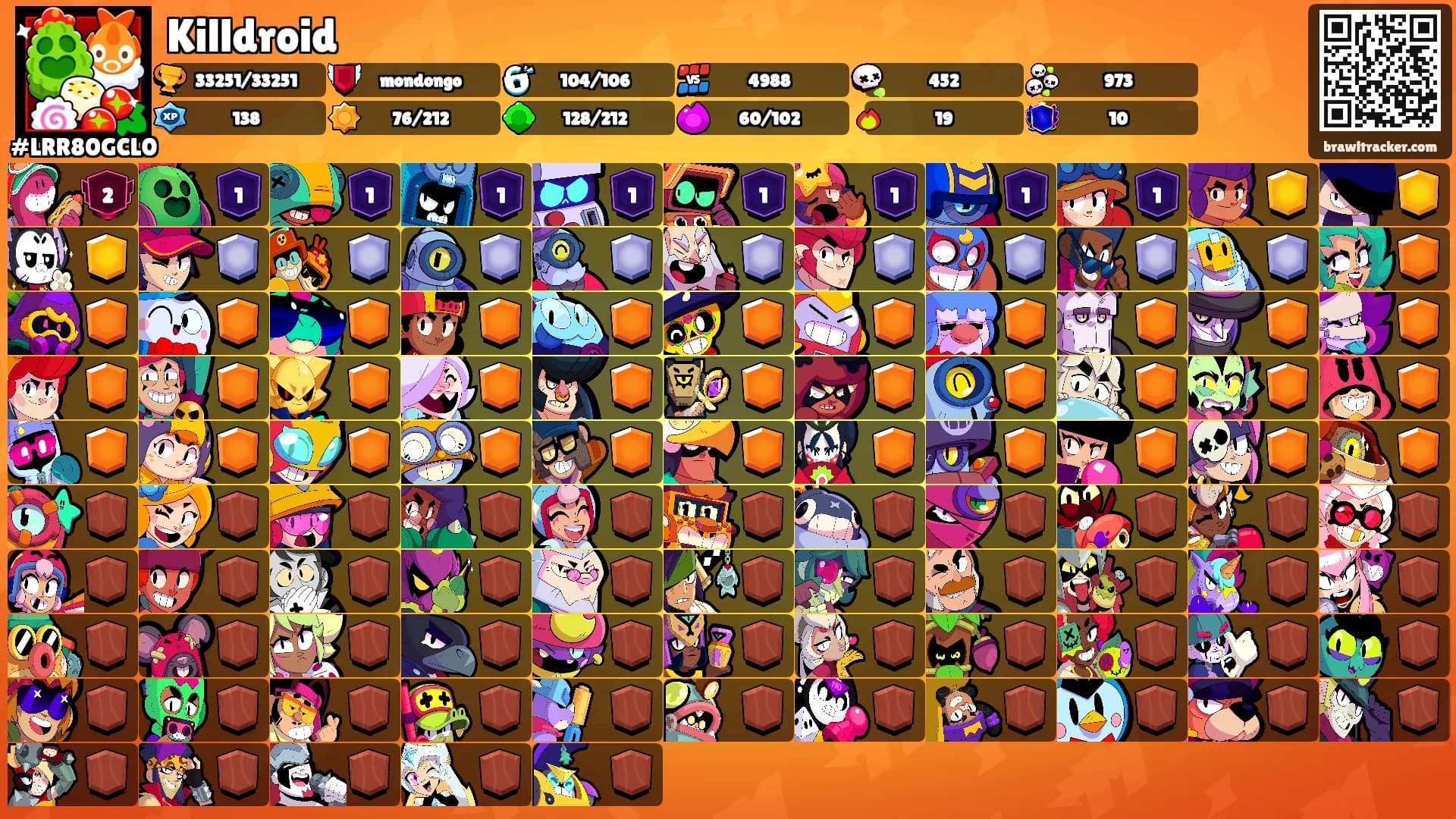 Killdroid's Ranks
