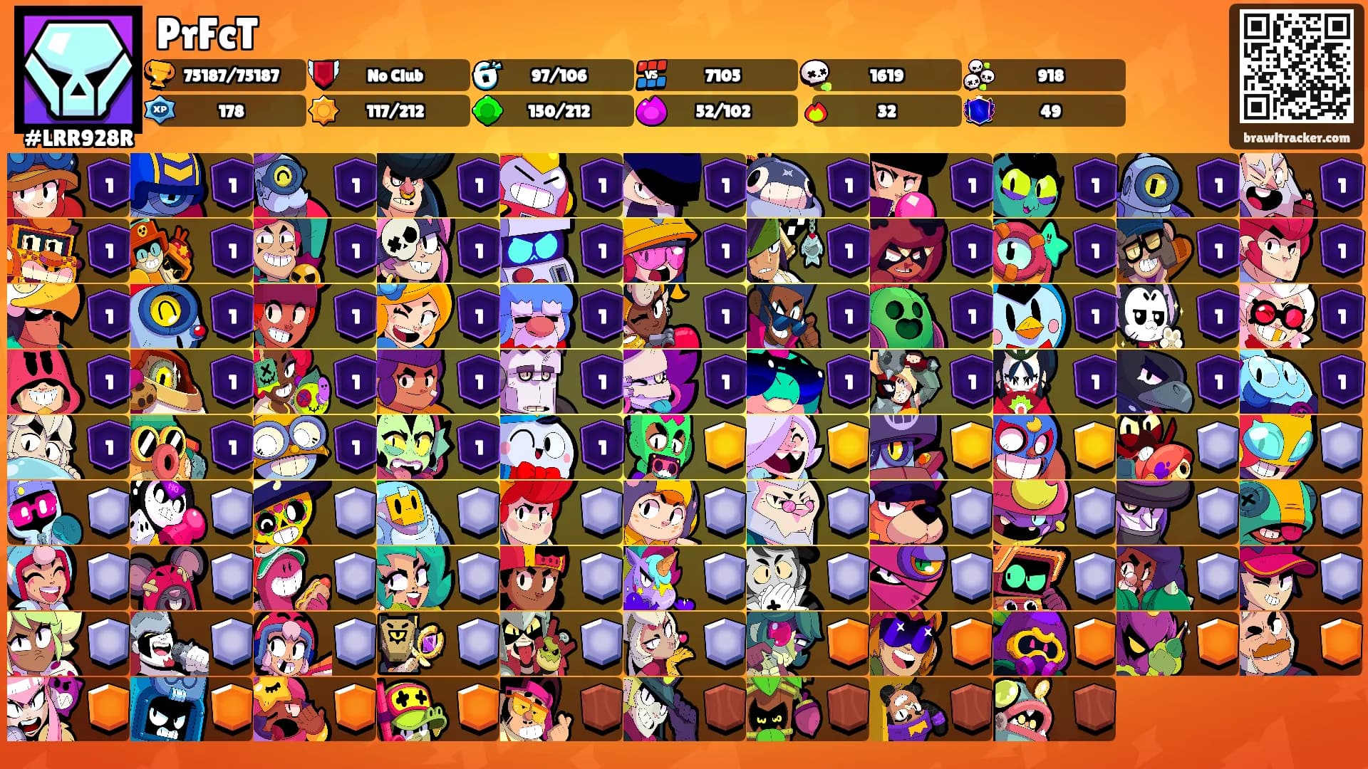 PrFcT's Ranks