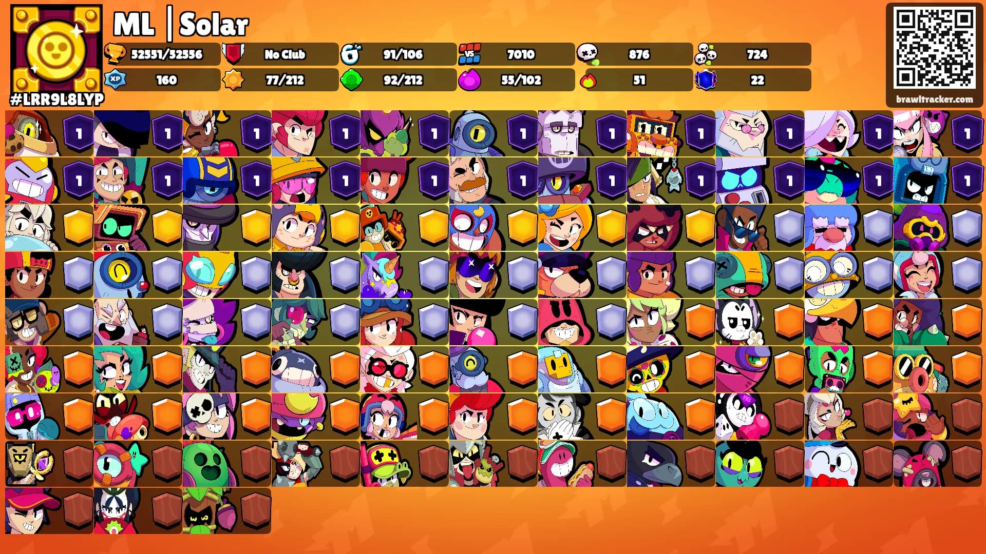 ML |Solar's Ranks