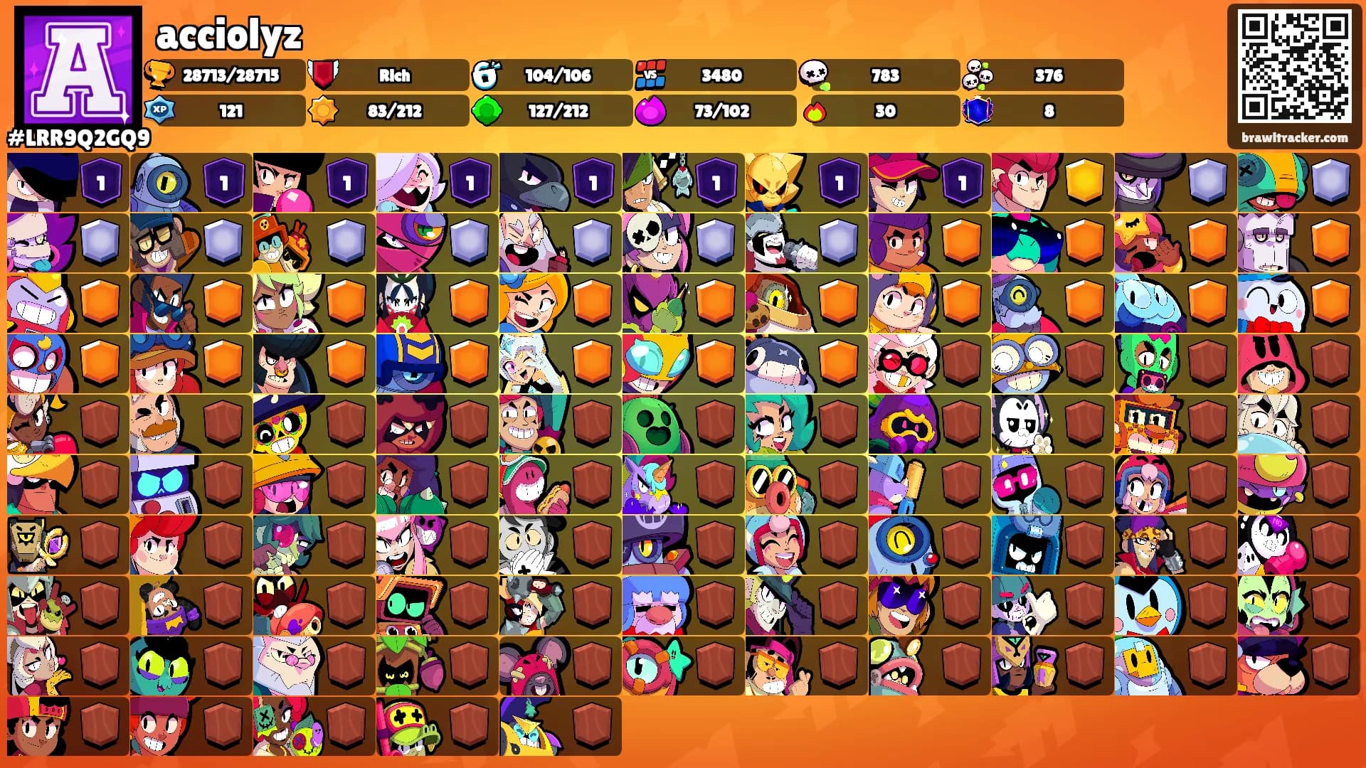 acciolyz's Ranks