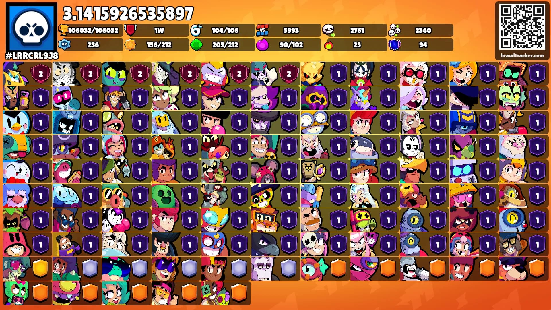 3.1415926535897's Ranks