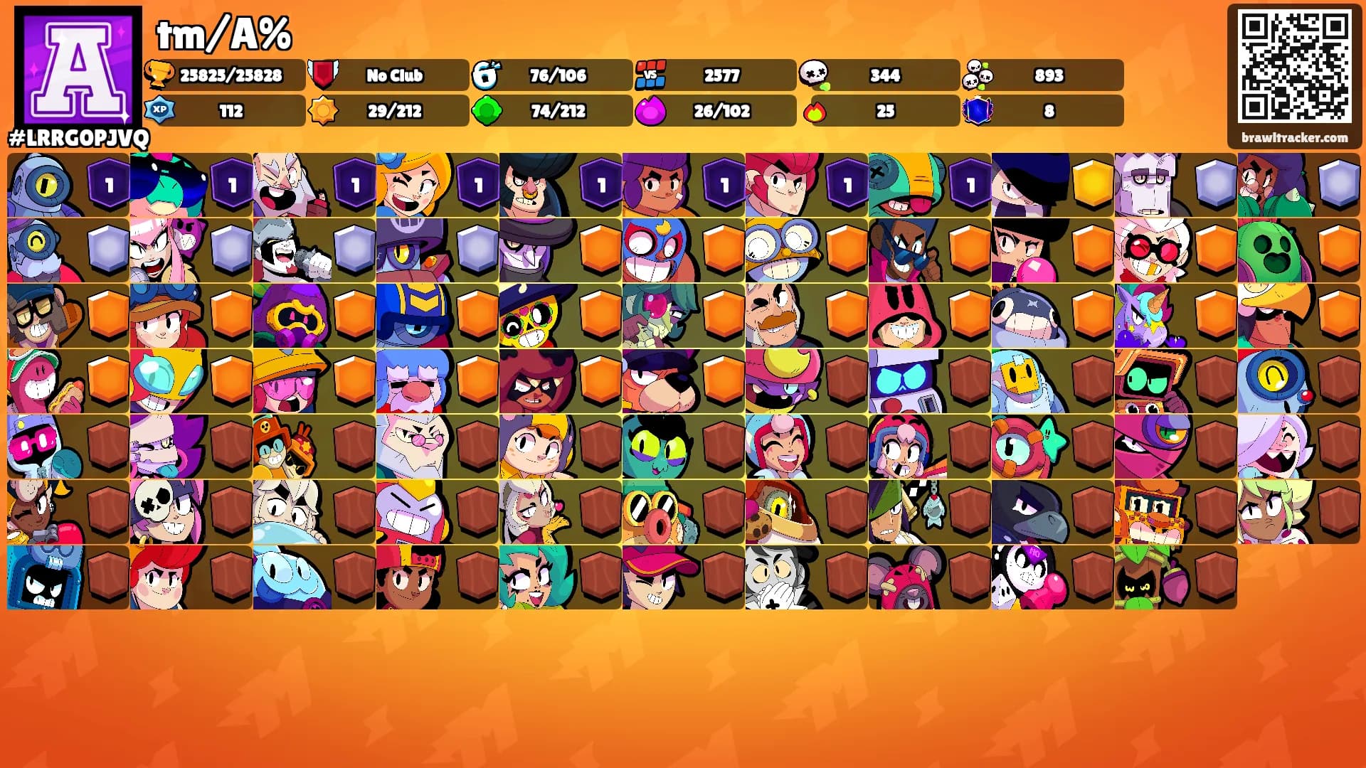 tm/A%'s Ranks