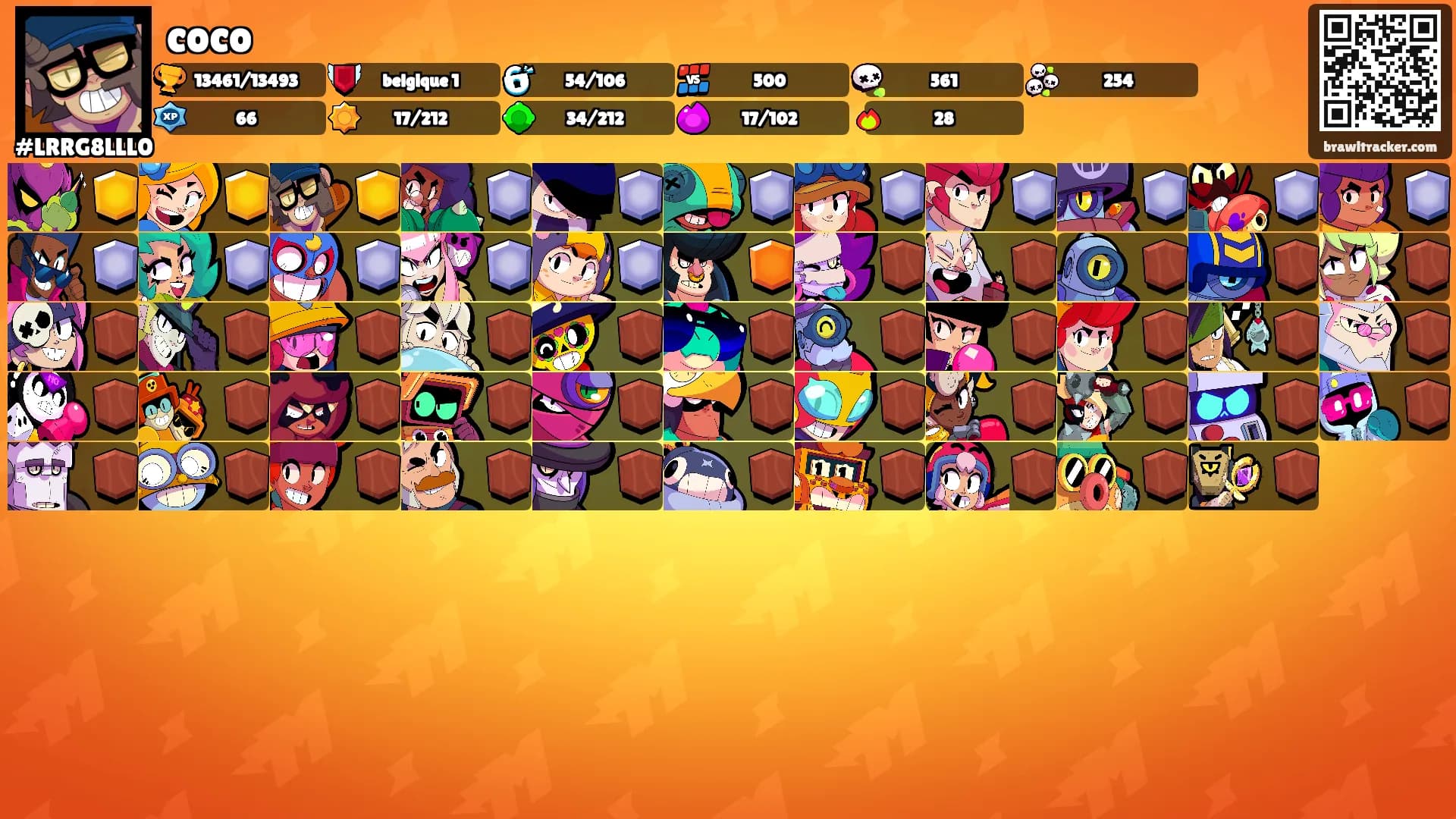 coco's Ranks