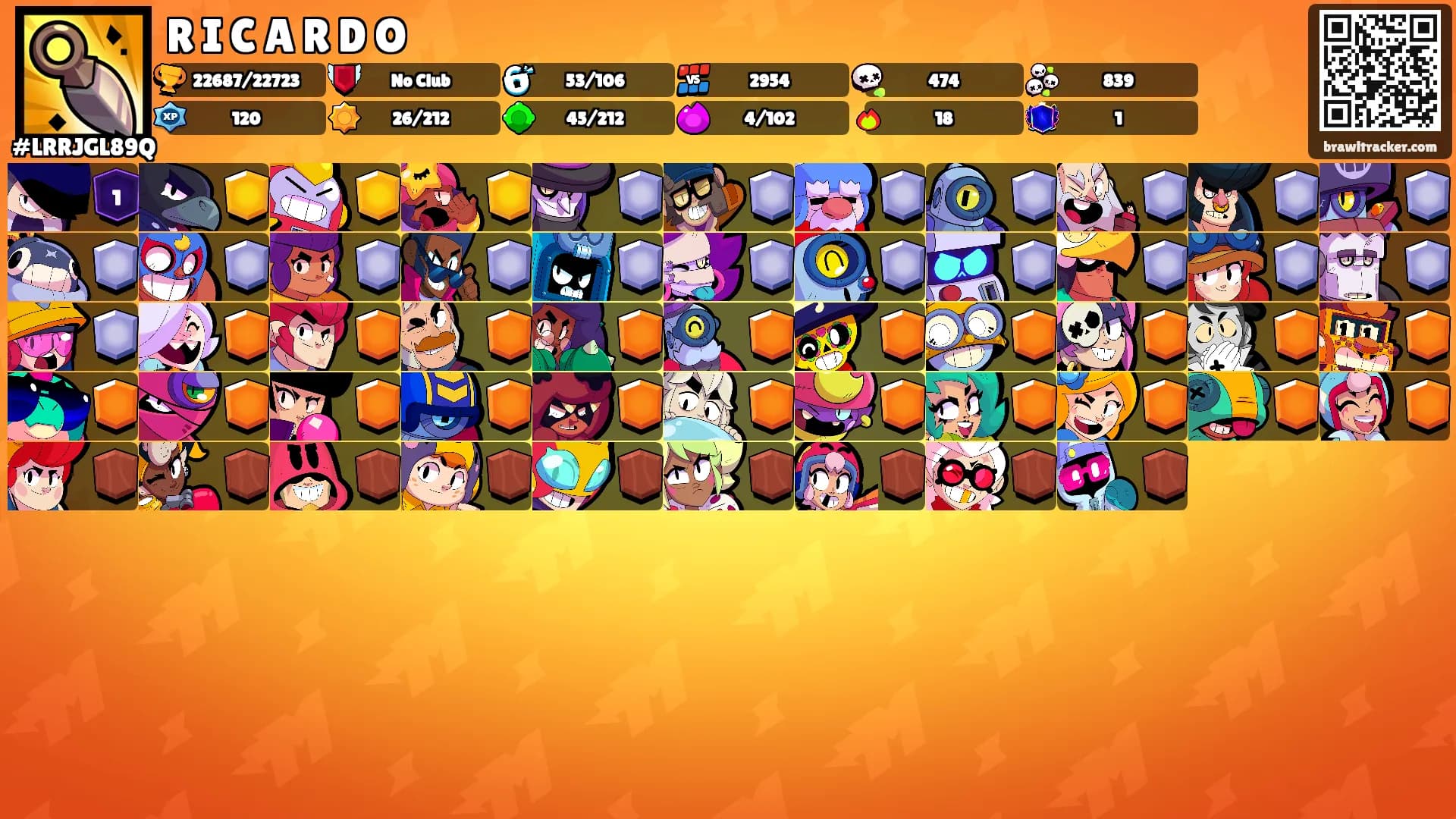 R I C A R D O's Ranks