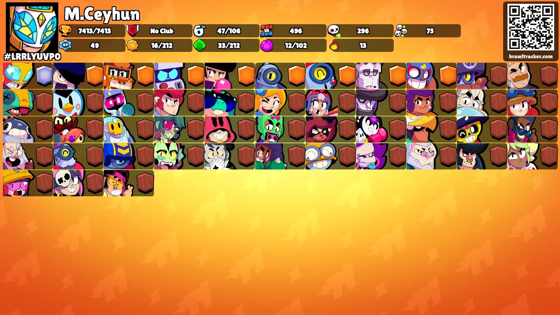 M.Ceyhun's Ranks