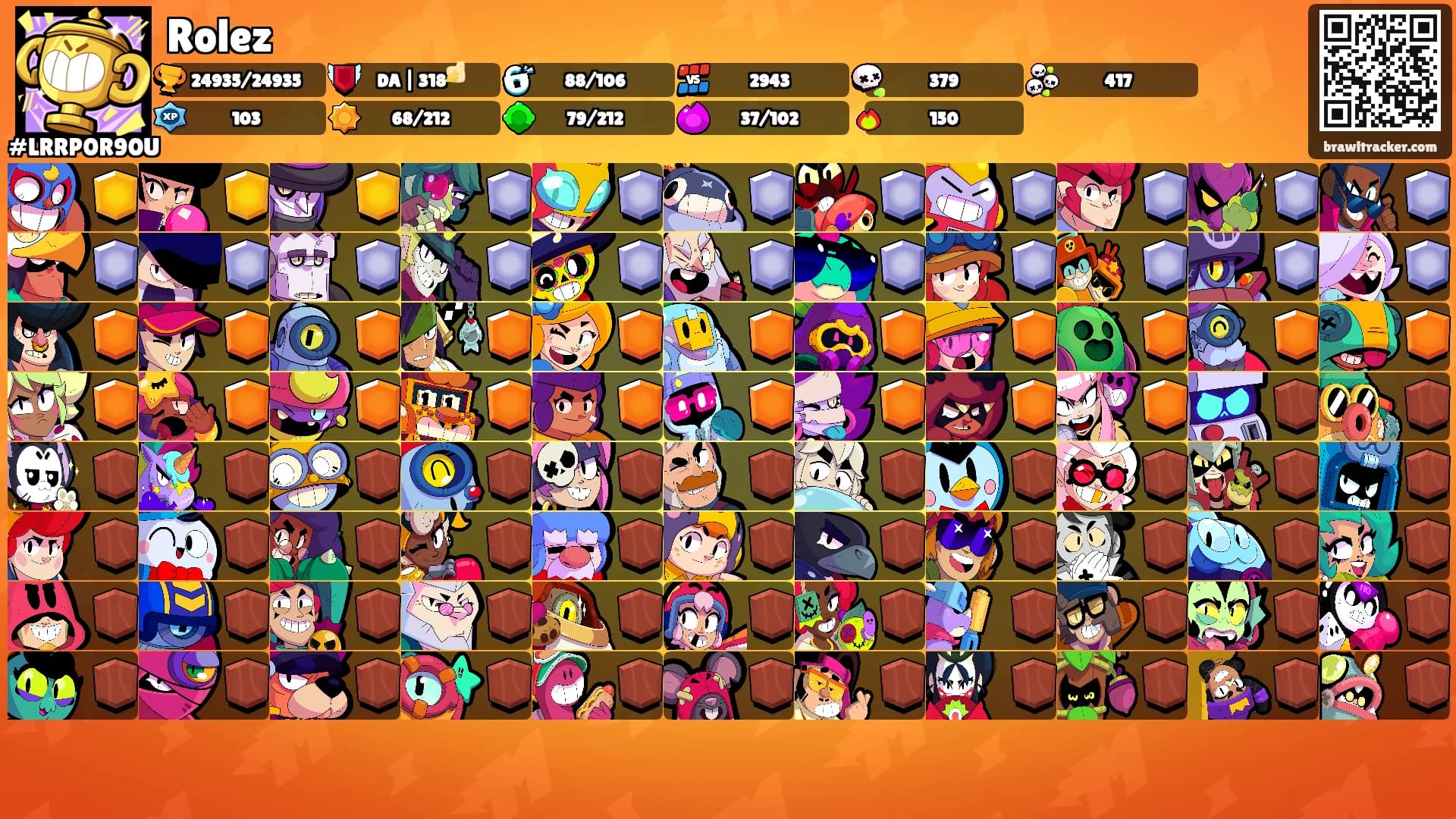 Rolez's Ranks
